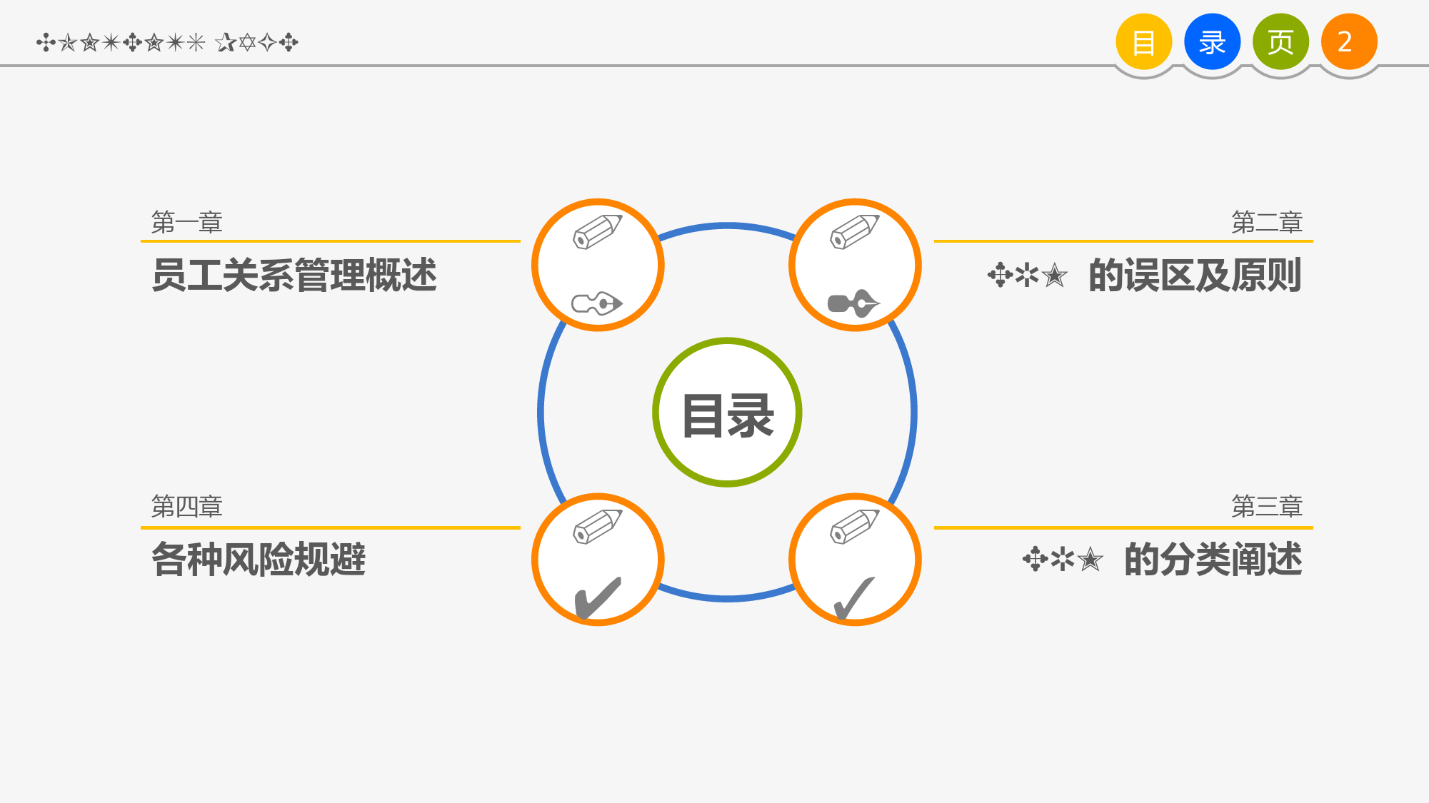 15-员工关系管理01_第2页