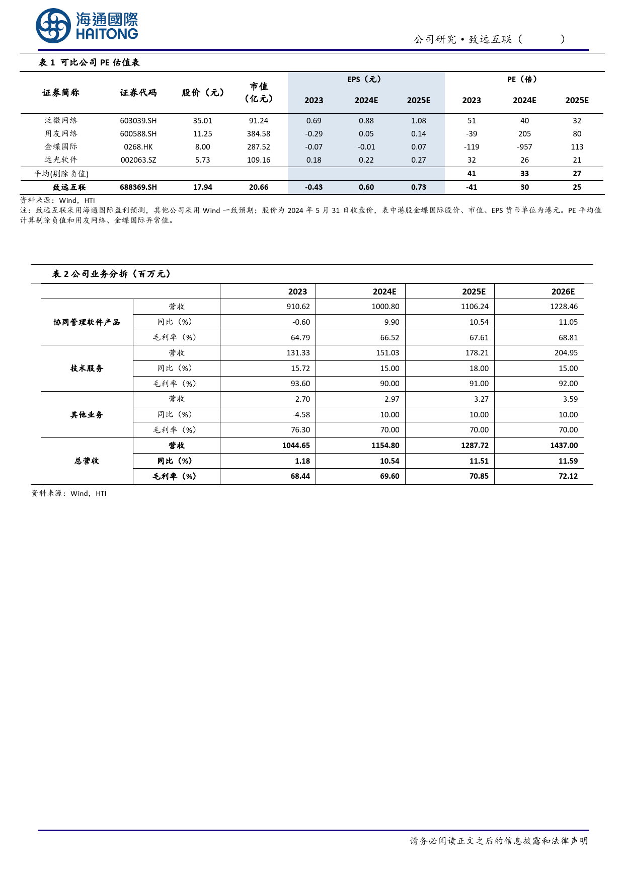 致远互联-688369.SH-公司年报点评：24Q1业绩边际改善，聚焦效益化增长-20240616-海通国际-11ye1_第2页