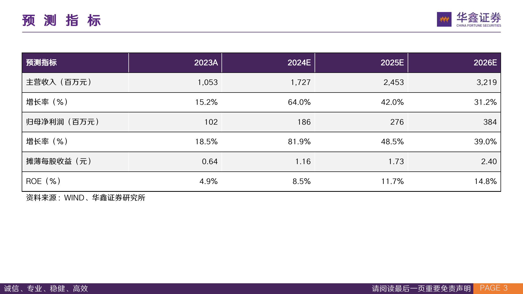 运机集团(001288)公司深度报告：国内带式输送机龙头，产品出海正当时-240709-华鑫证券-58页_第3页