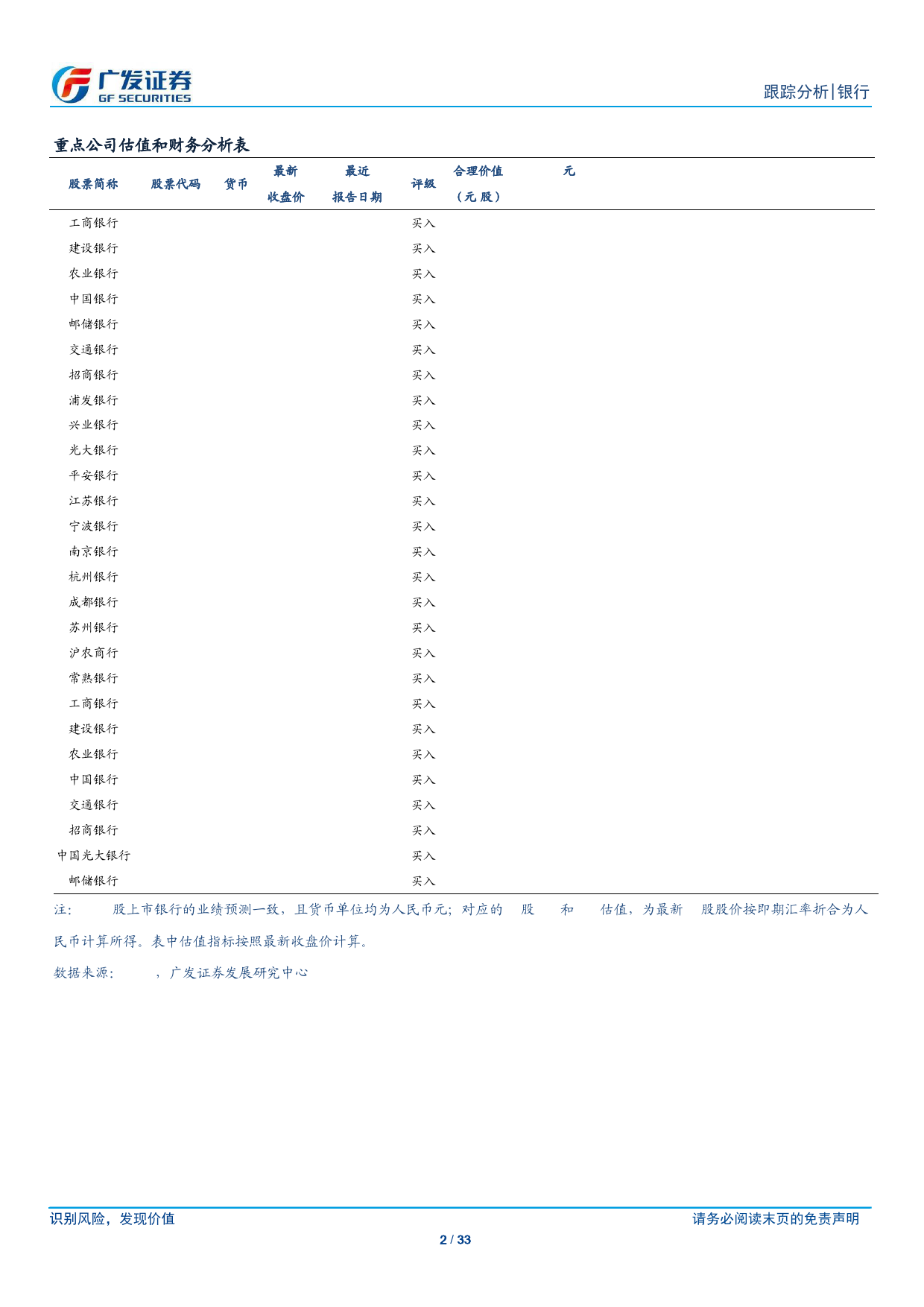 银行业投资观察：关注大行相对收益-240708-广发证券-33页_第2页