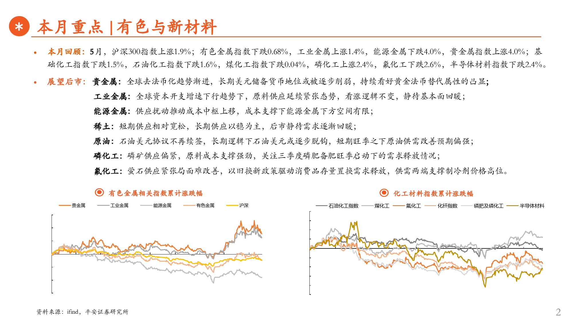 月酝知风之有色与新材料产业行业-2024年5月报：紧抓本轮大宗品供应周期-240616-平安证券-28页_第2页