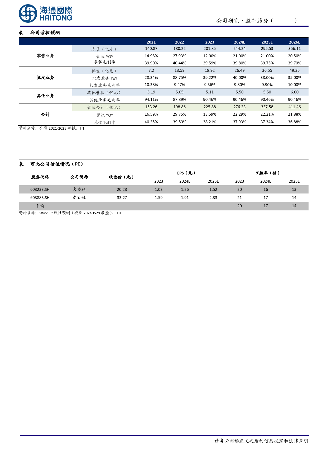 益丰药房-603939.SH-公司年报点评：药店龙头业绩稳健增长，门店规模持续扩张-20240530-海通国际-11页_第2页