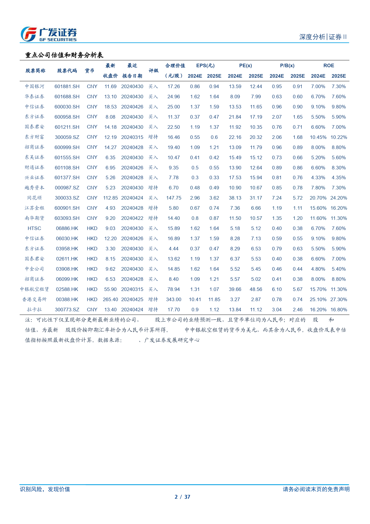 证券Ⅱ行业：日本资管行业的起伏与转型-240619-广发证券-37页_第2页