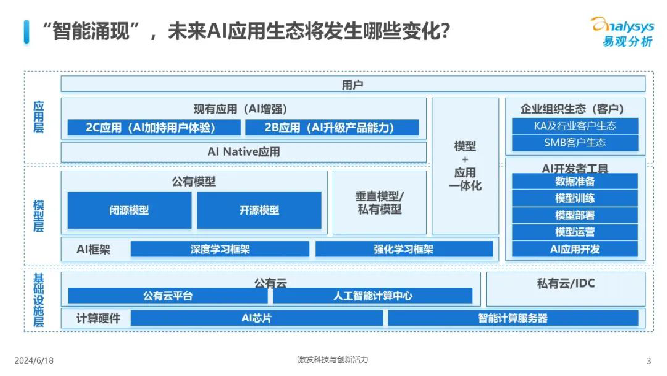 中国AI应用开发者生态调研报告-31页_第3页