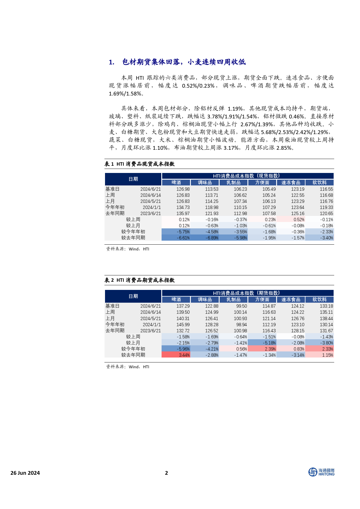 中国必需消费行业：消费品成本指数跟踪，包材期货集体回落，小麦连续四周收低-240626-海通国际-16页_第2页