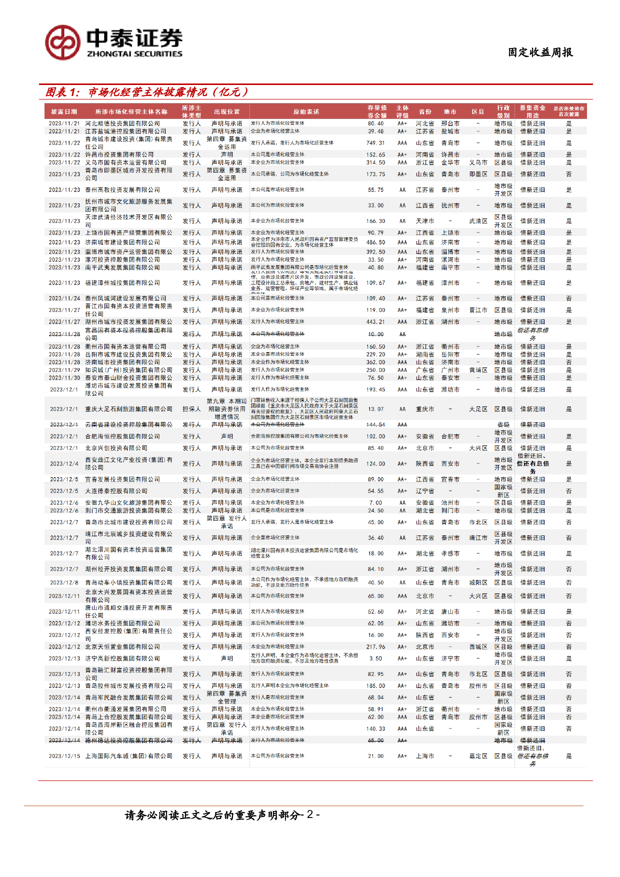 固定收益-市场化经营主体图解：本周新增披露2家-240622-中泰证券-16页_第2页