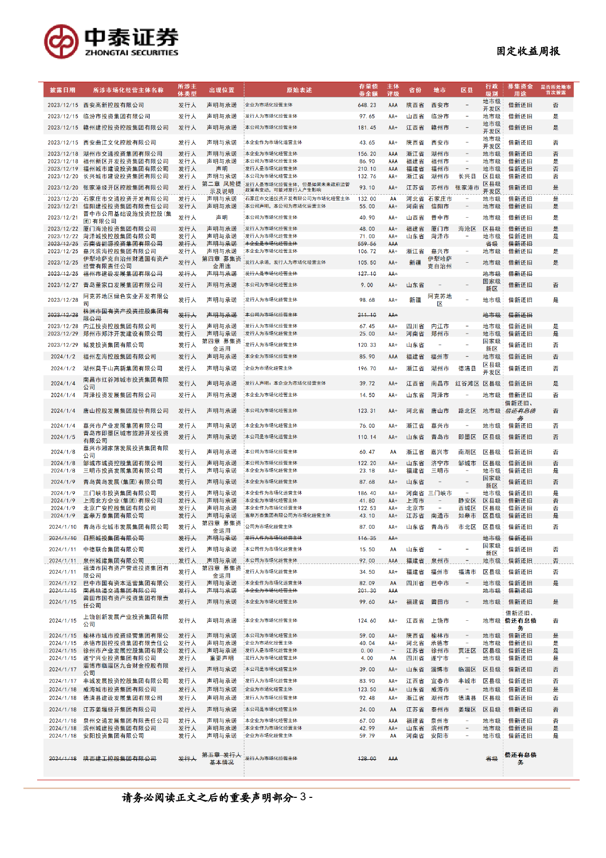 固定收益-市场化经营主体图解：本周新增披露2家-240622-中泰证券-16页_第3页