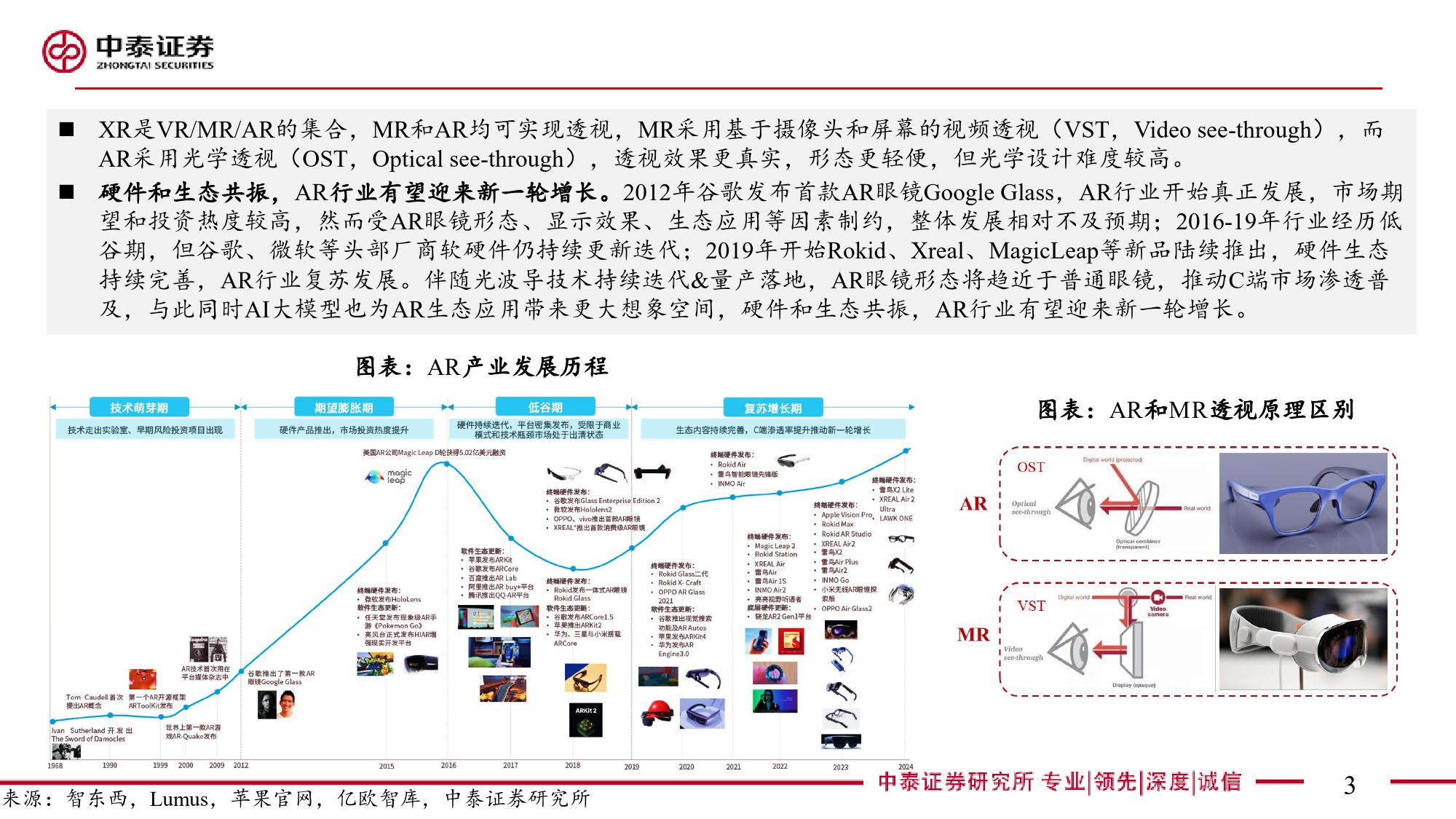 AR行业深度报告：AI落地最佳载体，硬件%26生态共驱发展-240620-中泰证券-40页_第3页