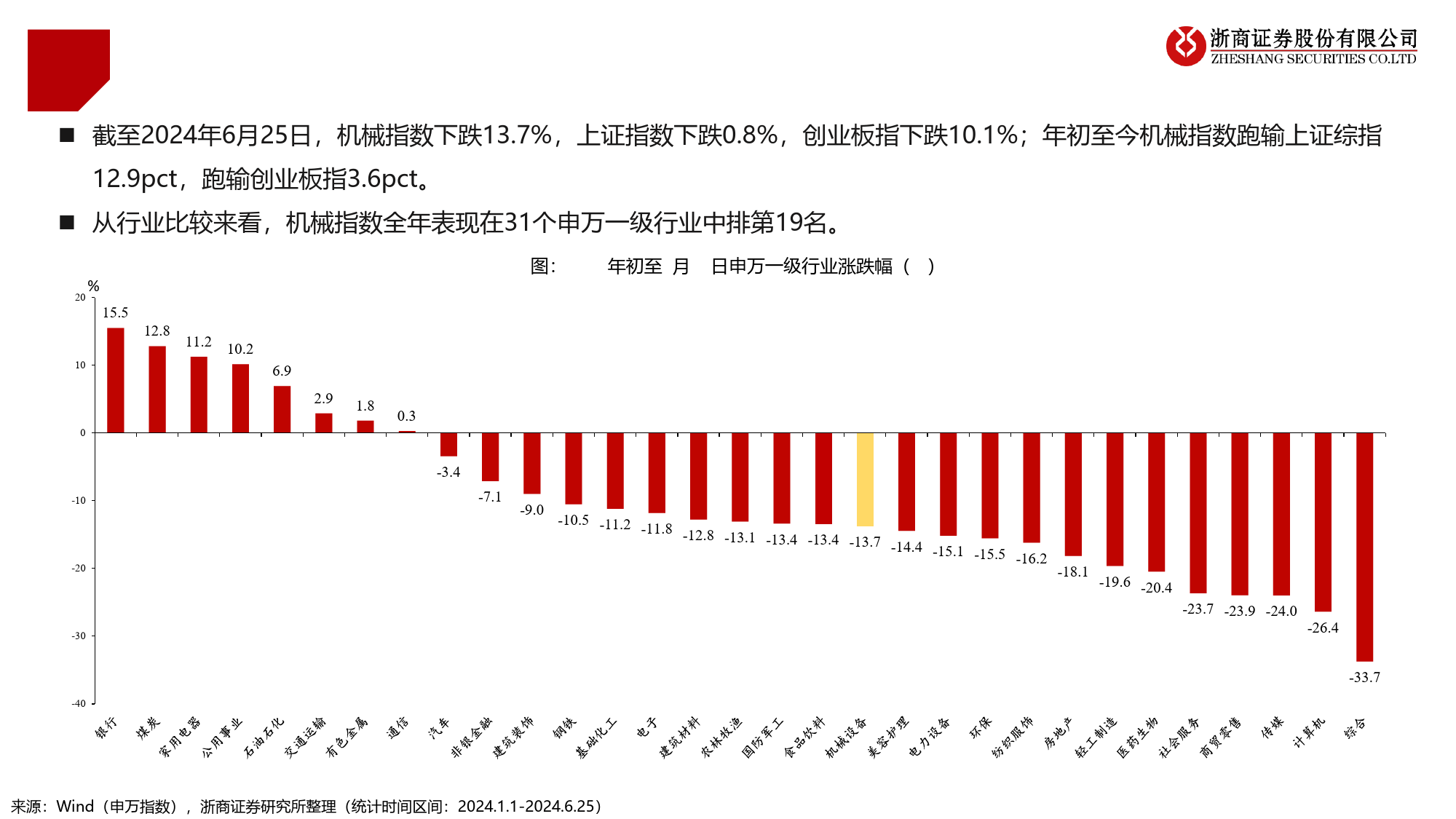 2024年机械行业中期投资策略：聚焦周期，精选成长-240625-浙商证券-55页_第3页