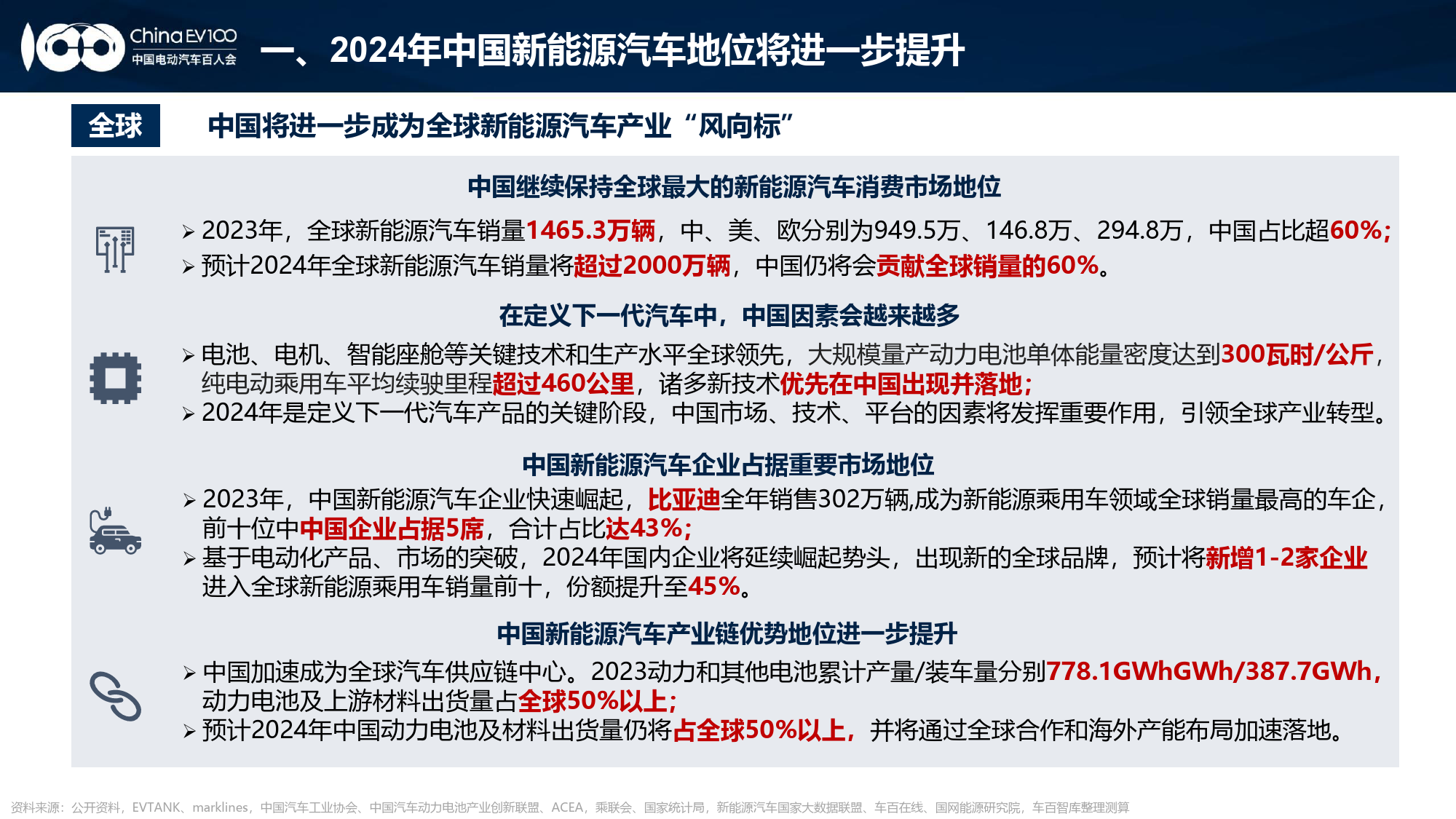 2024中国新能源汽车产业发展趋势报告-中国电动汽车百人会-2024.4-25页_第2页