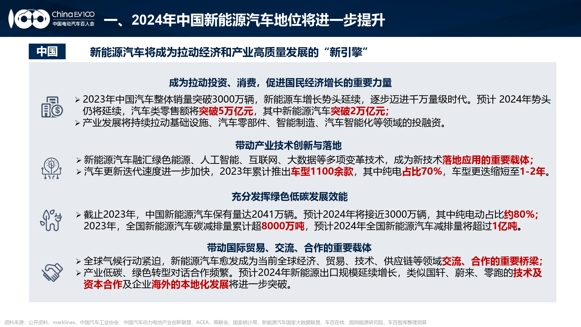 2024中国新能源汽车产业发展趋势报告-中国电动汽车百人会-2024.4-25页_第3页