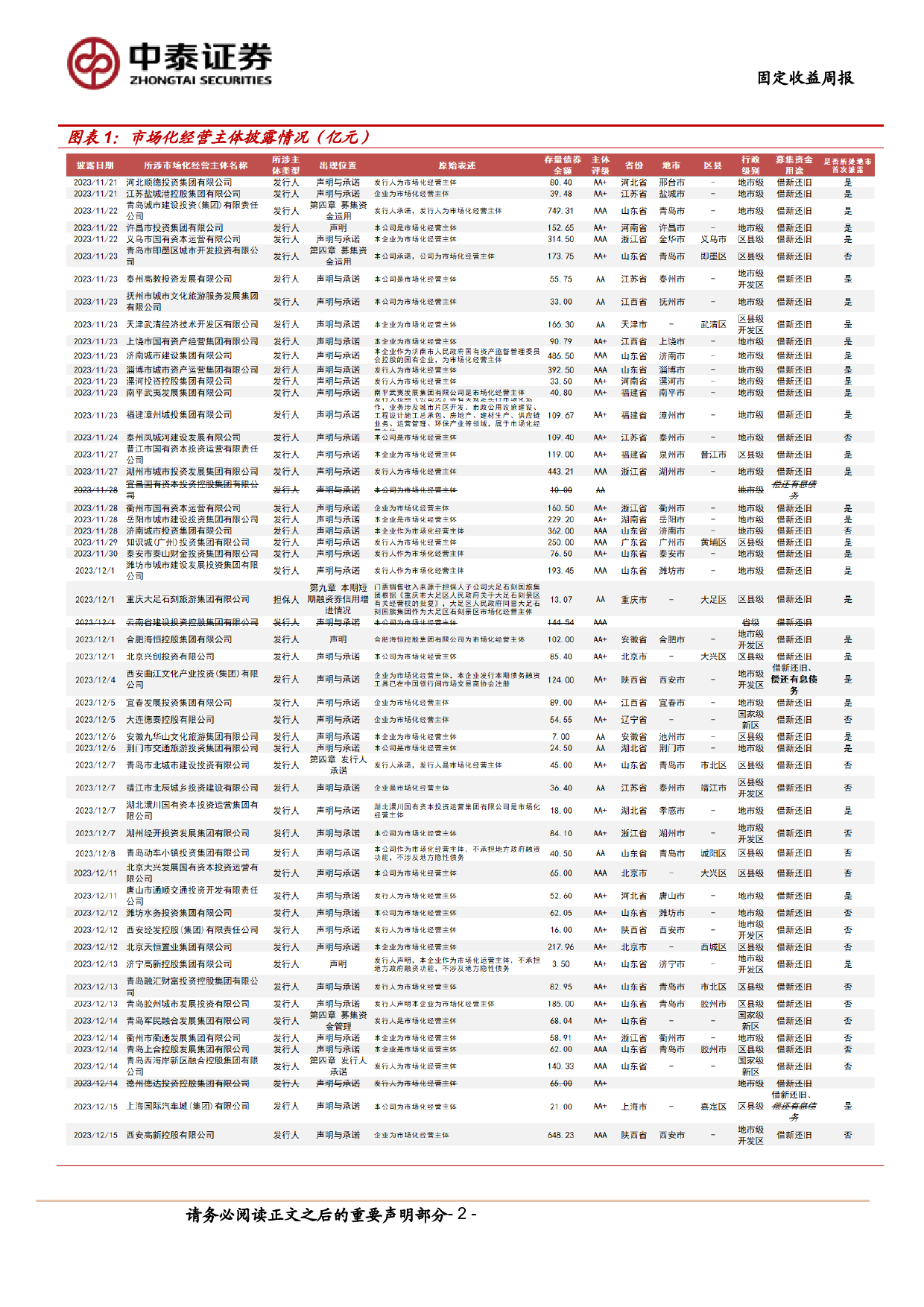 市场化经营主体图解：本周新增披露4家-240706-中泰证券-16页_第2页