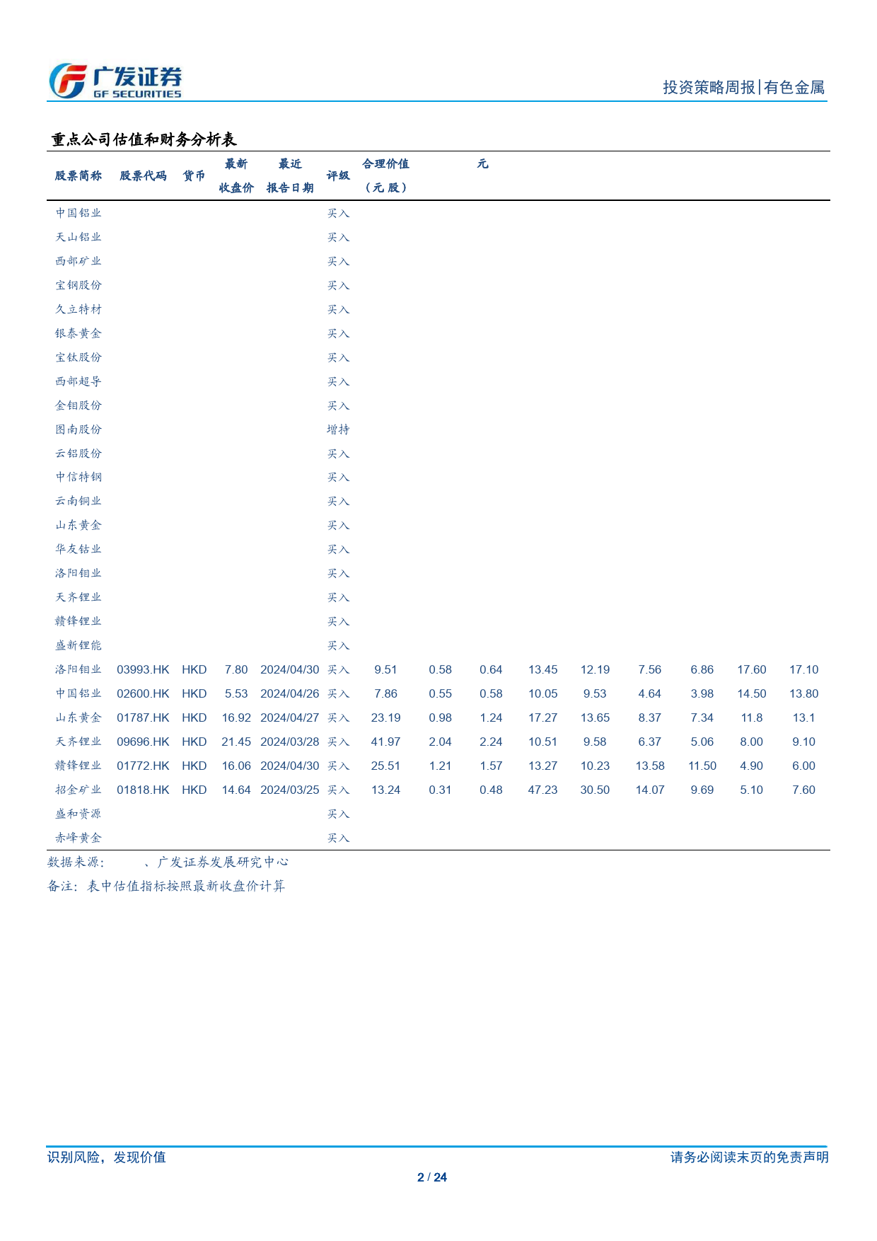 金属及金属新材料行业：金价仍将上行-240707-广发证券-24页_第2页