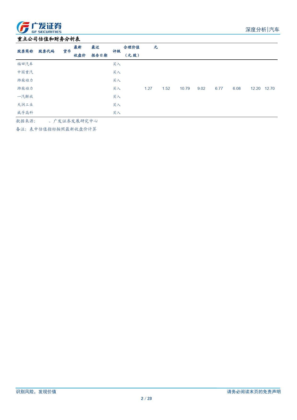 汽车行业：24年数据点评系列之七，重卡出口依旧亮眼，俄罗斯以外地区重卡出口同比%2b35.0%25-240627-广发证券-23页_第2页