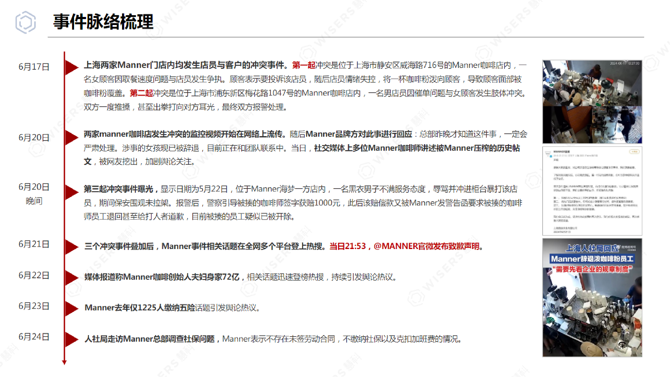 2024年Manner咖啡专项分析报告-慧科讯业-13页_第2页