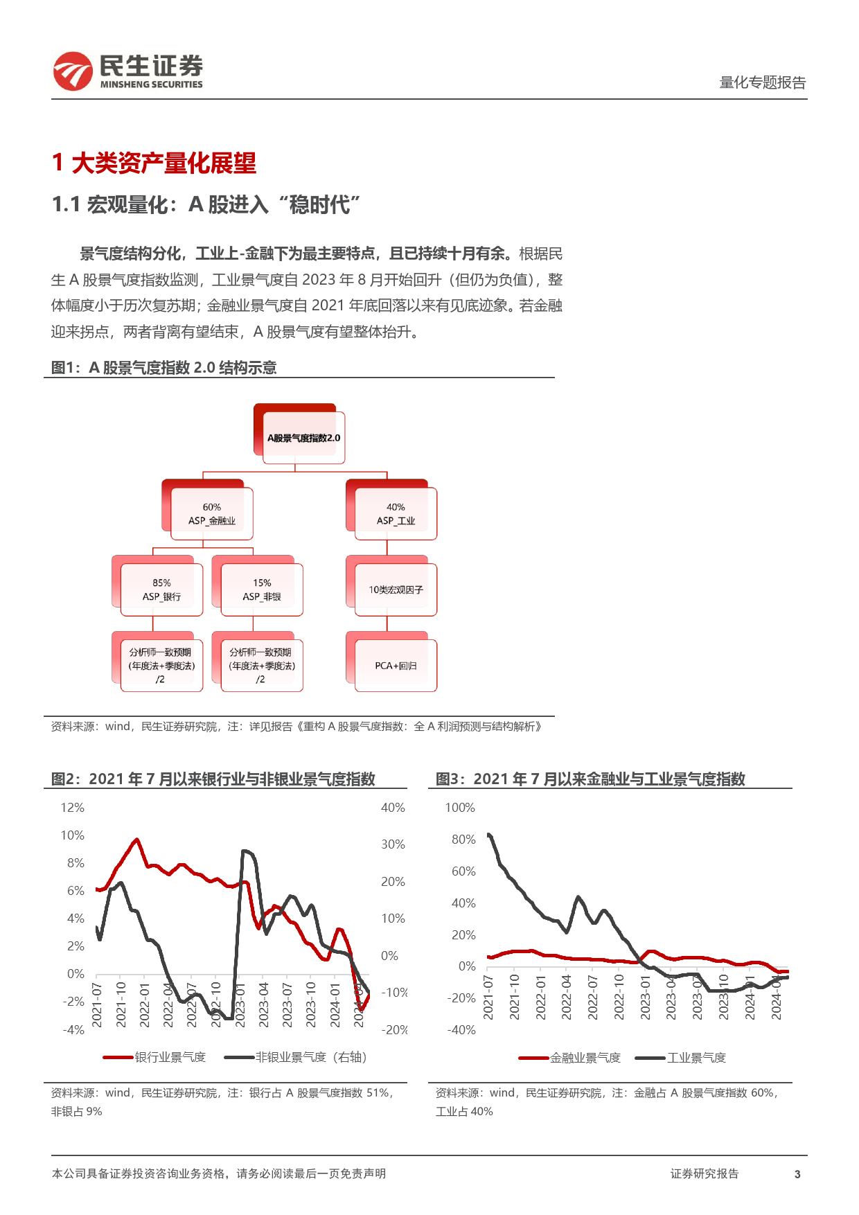 金融工程2024年中期投资策略：“稳时代”下的进攻与防守-240617-民生证券-45页_第3页