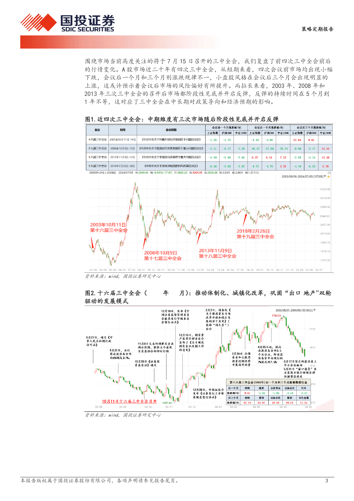 透视A股：历史上三中全会后市场行情如何变化-240711-国投证券-18页_第3页