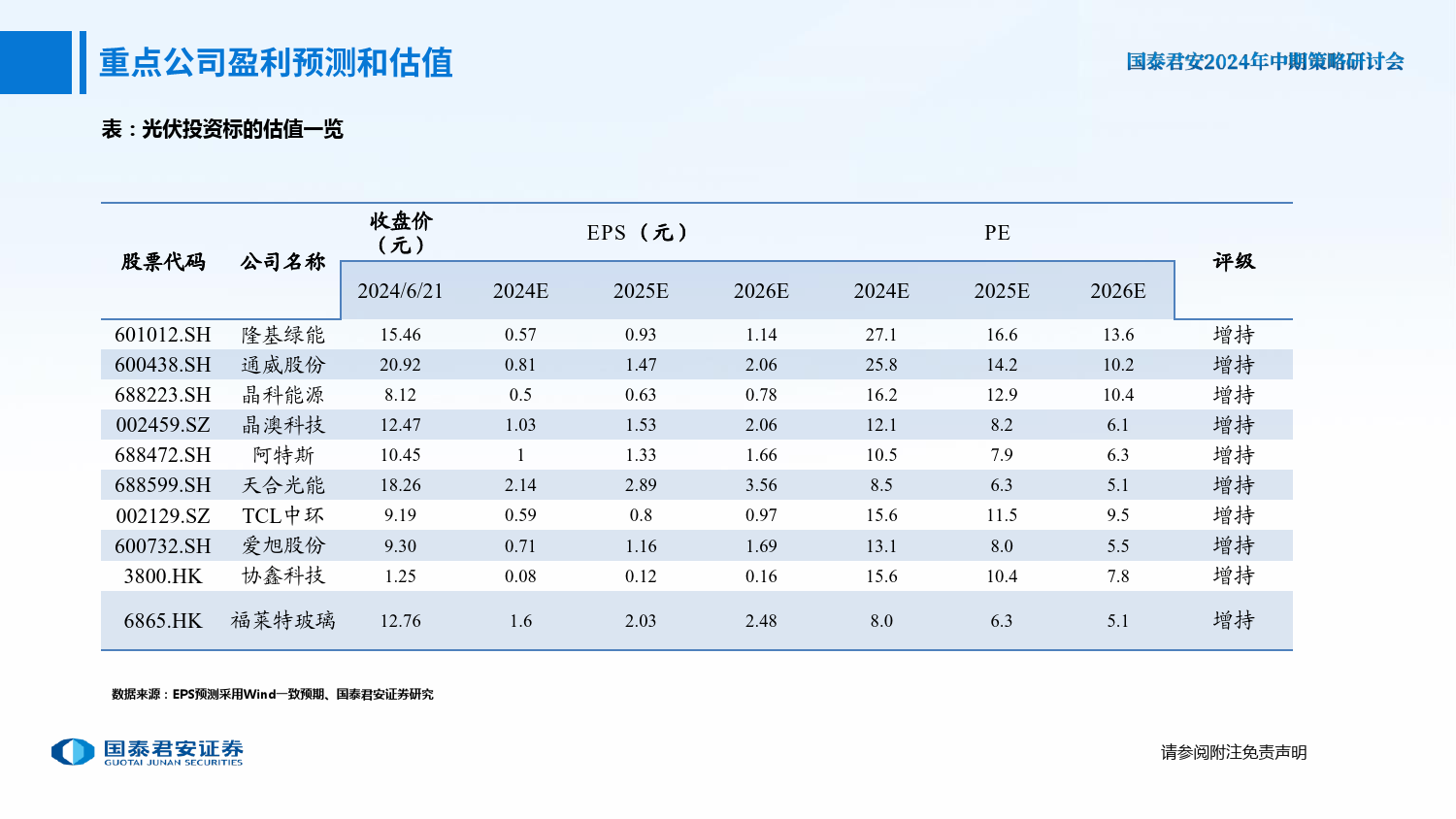 光伏行业中期策略报告：价格超跌静待修复，关注景气复苏与技术升级-240624-国泰君安-41页_第3页