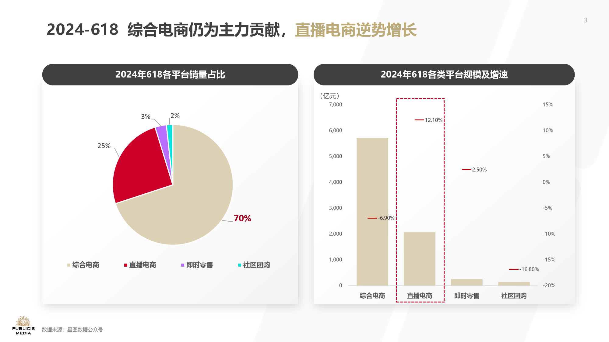 归真化简，归心体验：2024+618+洞察报告-31页_第3页