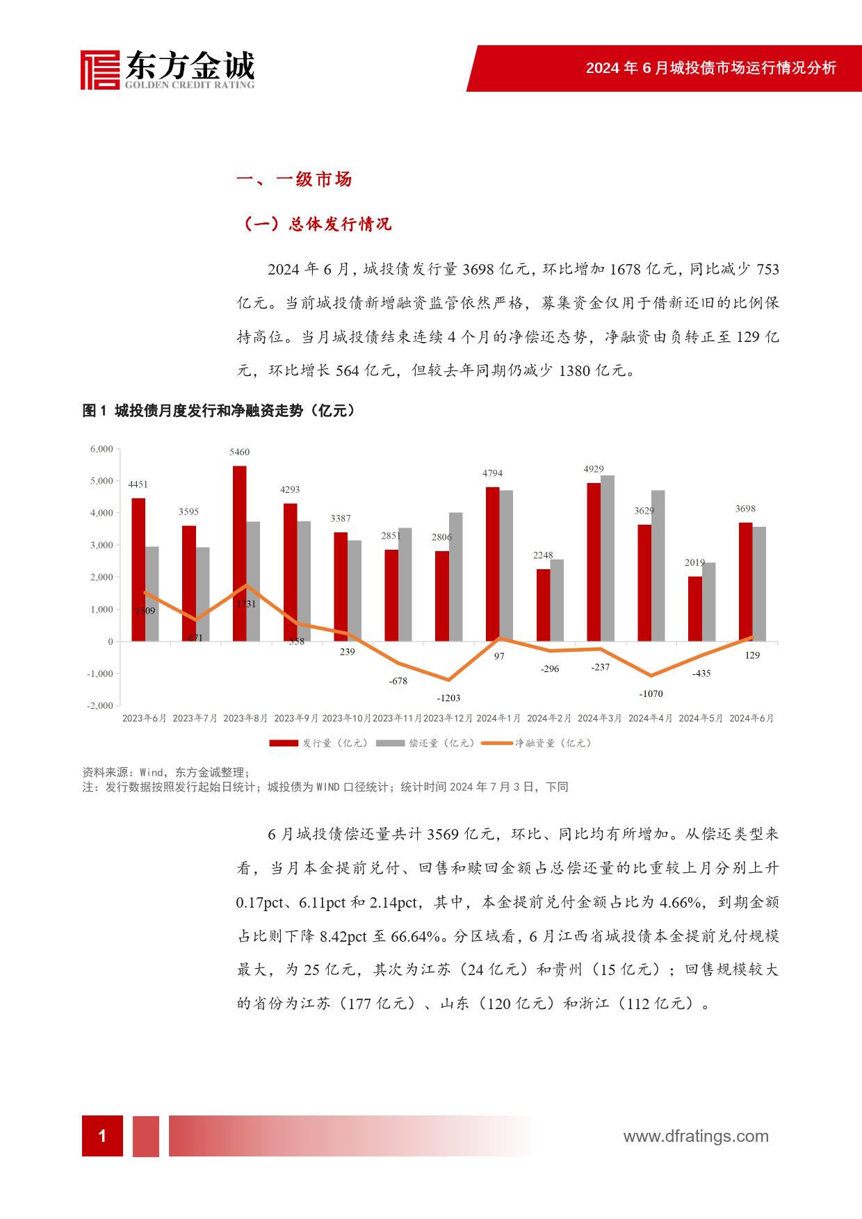 2024年6月城投债市场运行情况分析：城投债净融资转正，收益率持续走低-240711-东方金诚-22页_第2页