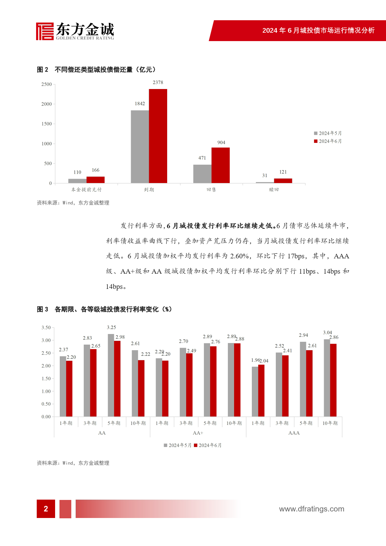 2024年6月城投债市场运行情况分析：城投债净融资转正，收益率持续走低-240711-东方金诚-22页_第3页