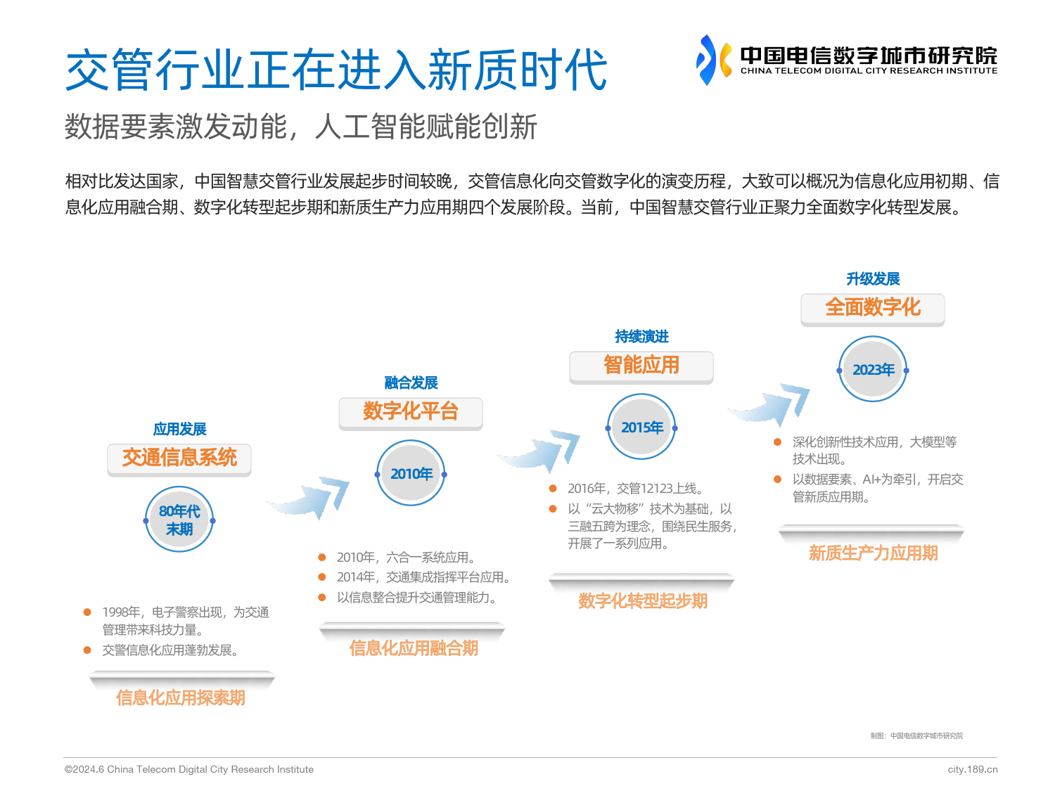 中国电信数字城市研究院：2024以智赋管-中国交通管理行业洞察研究报告-20页_第3页