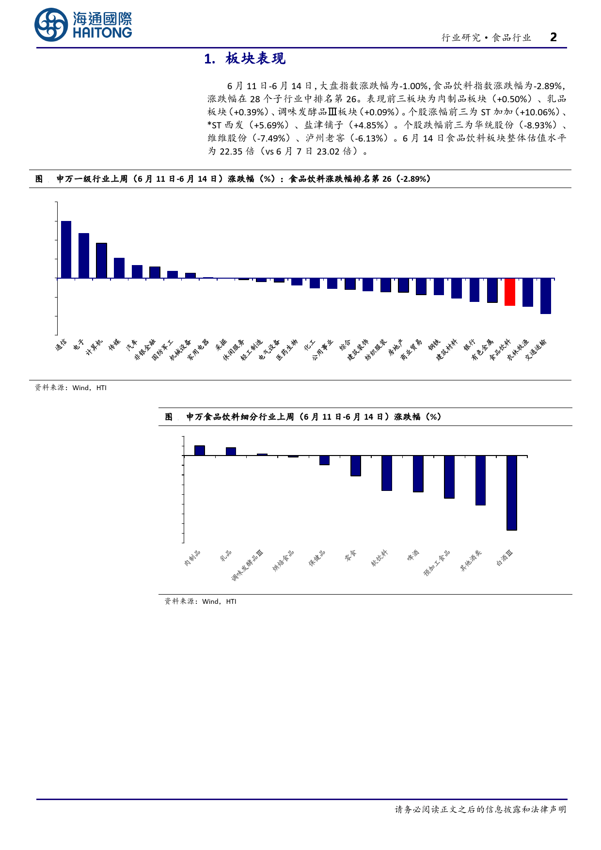 食品行业：24年5月食品CPI同比减少2.0%25-240619-海通国际-24页_第2页