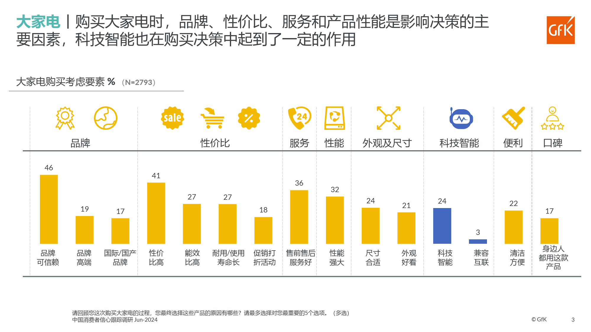 2024上半年GfK中国消费者信心跟踪调研报告-12页_第3页