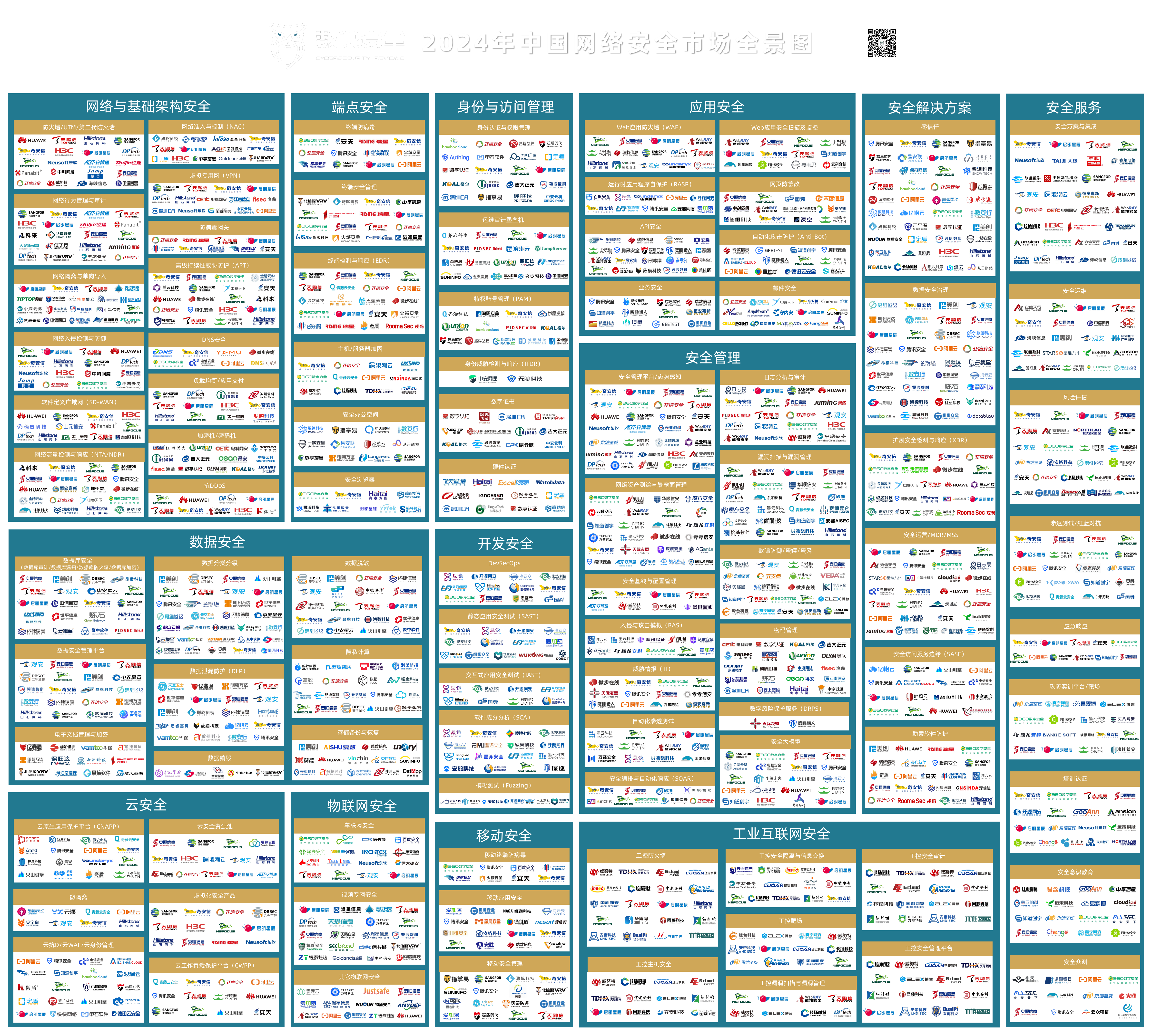 2024年中国网络安全市场全景图-1页_第1页