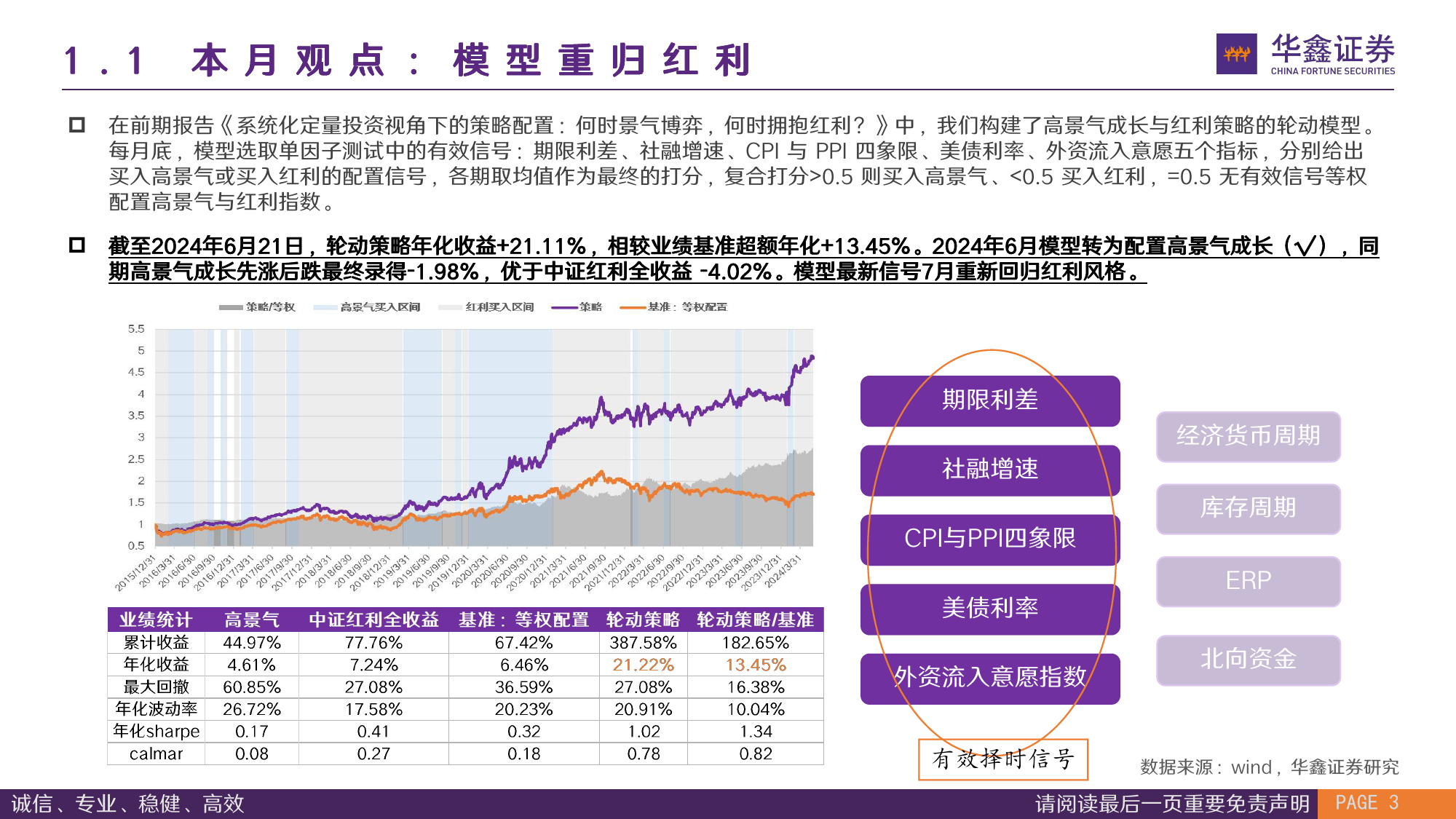 7月风格配置观点：模型样本外续创新高，7月风格配置重归红利-240625-华鑫证券-17页_第3页