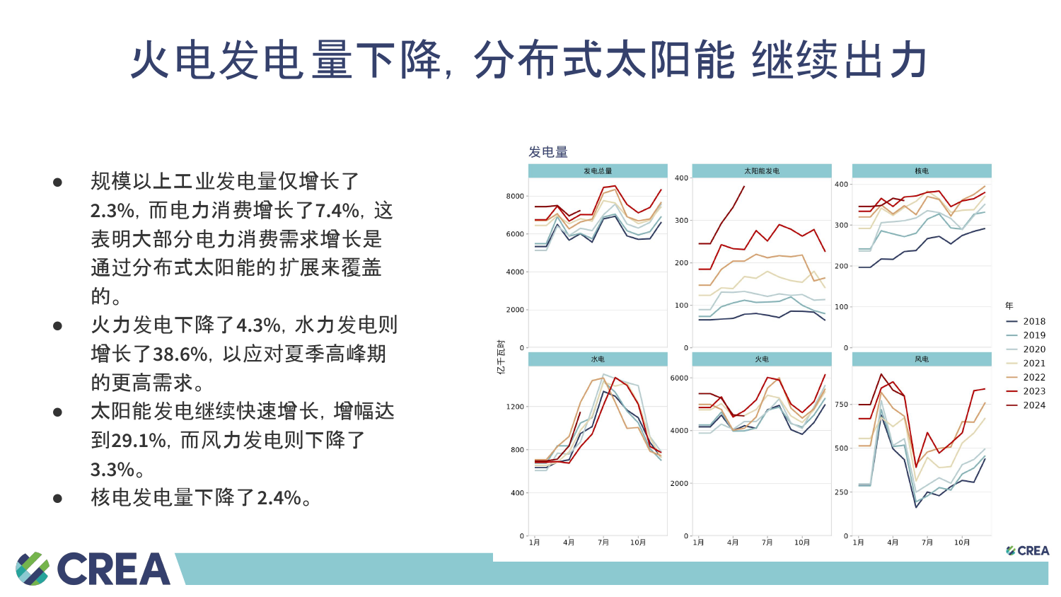 中国能源与排放 趋势2024年6月简报-15页_第2页