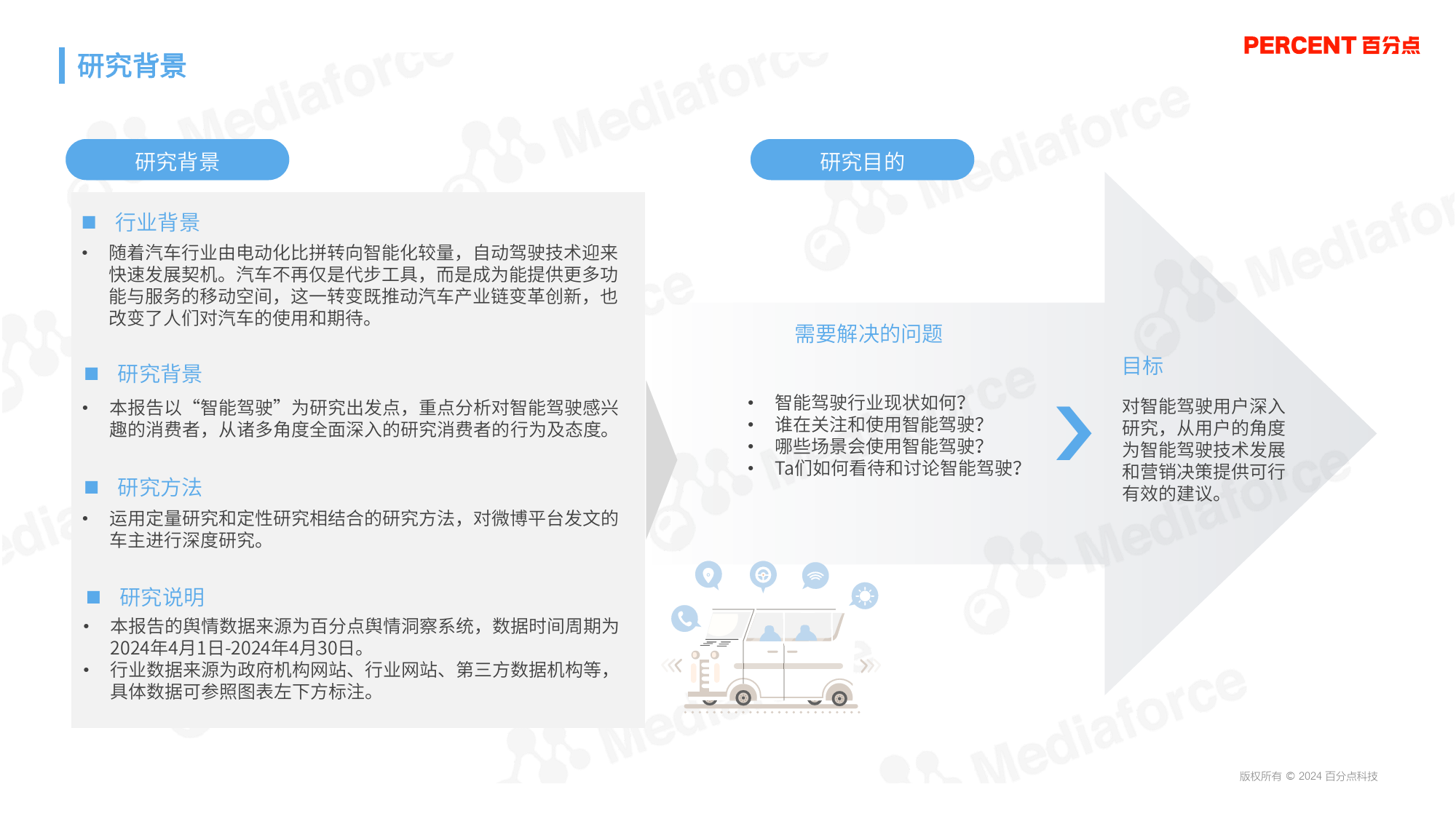 智能驾驶兴趣人群研究报告(2024.6)-32页_第2页