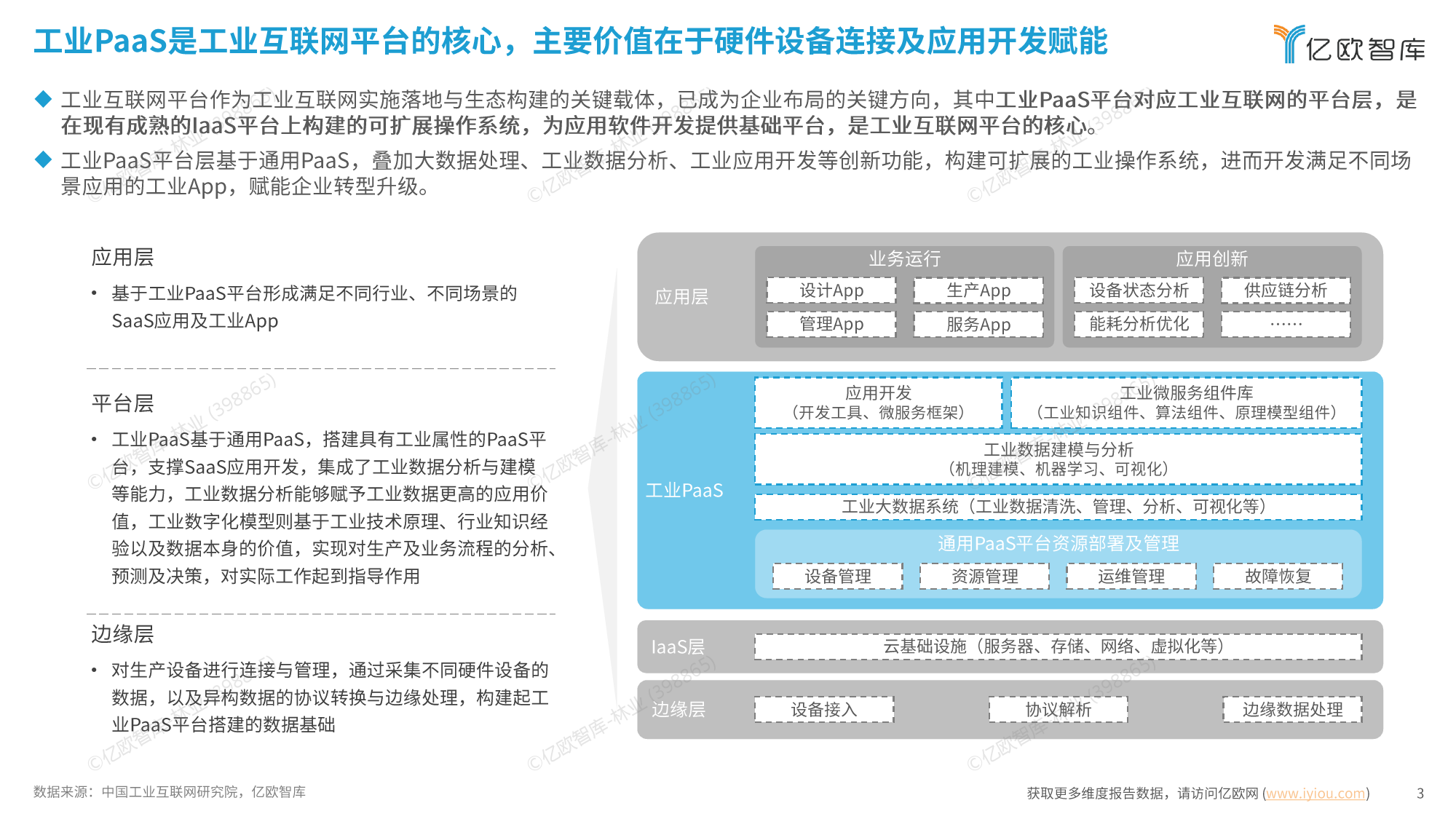 2024中国工业PaaS应用洞察报告-37页_第3页