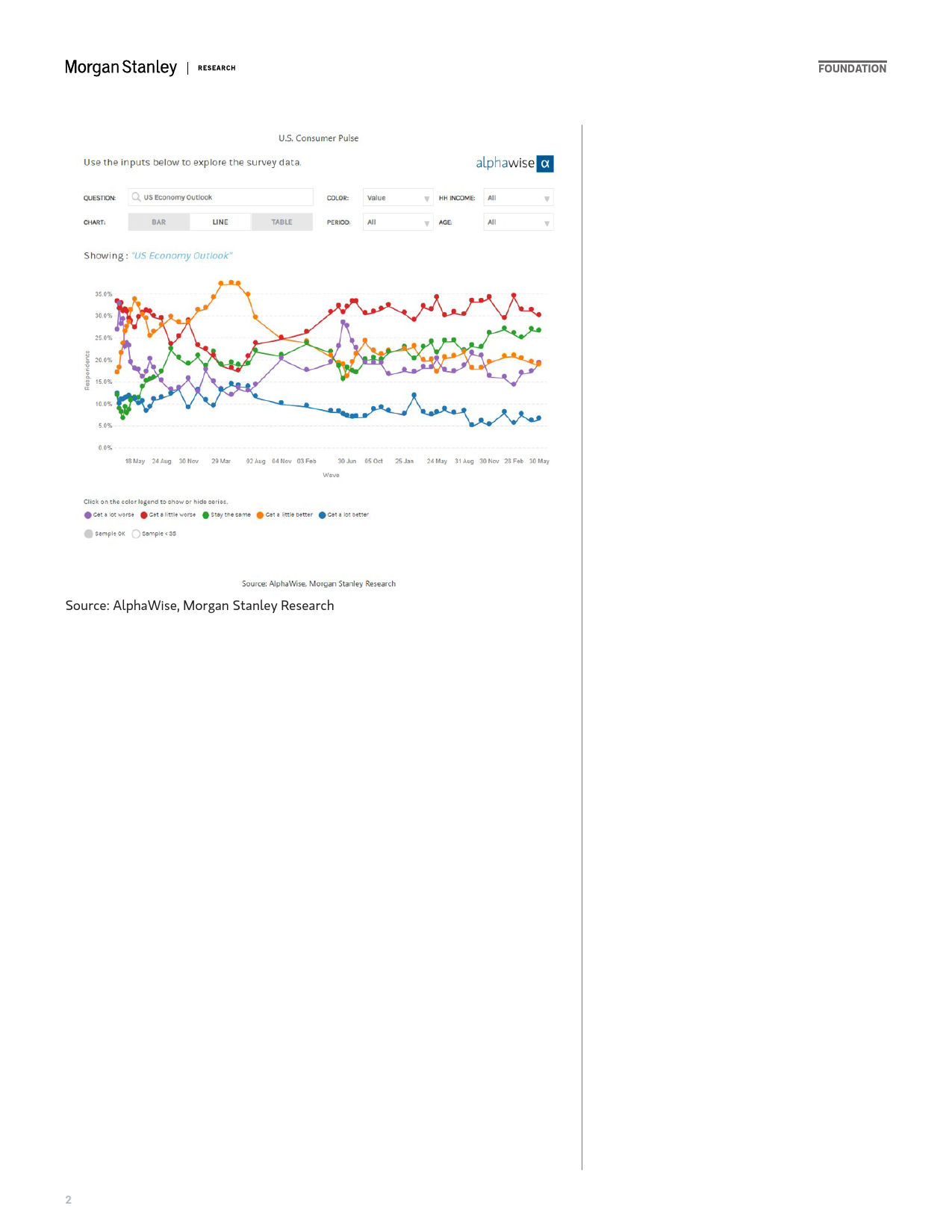 Morgan Stanley-Thematic Alpha AlphaWise US Consumer Pulse Survey Wave 55-108937662_第2页