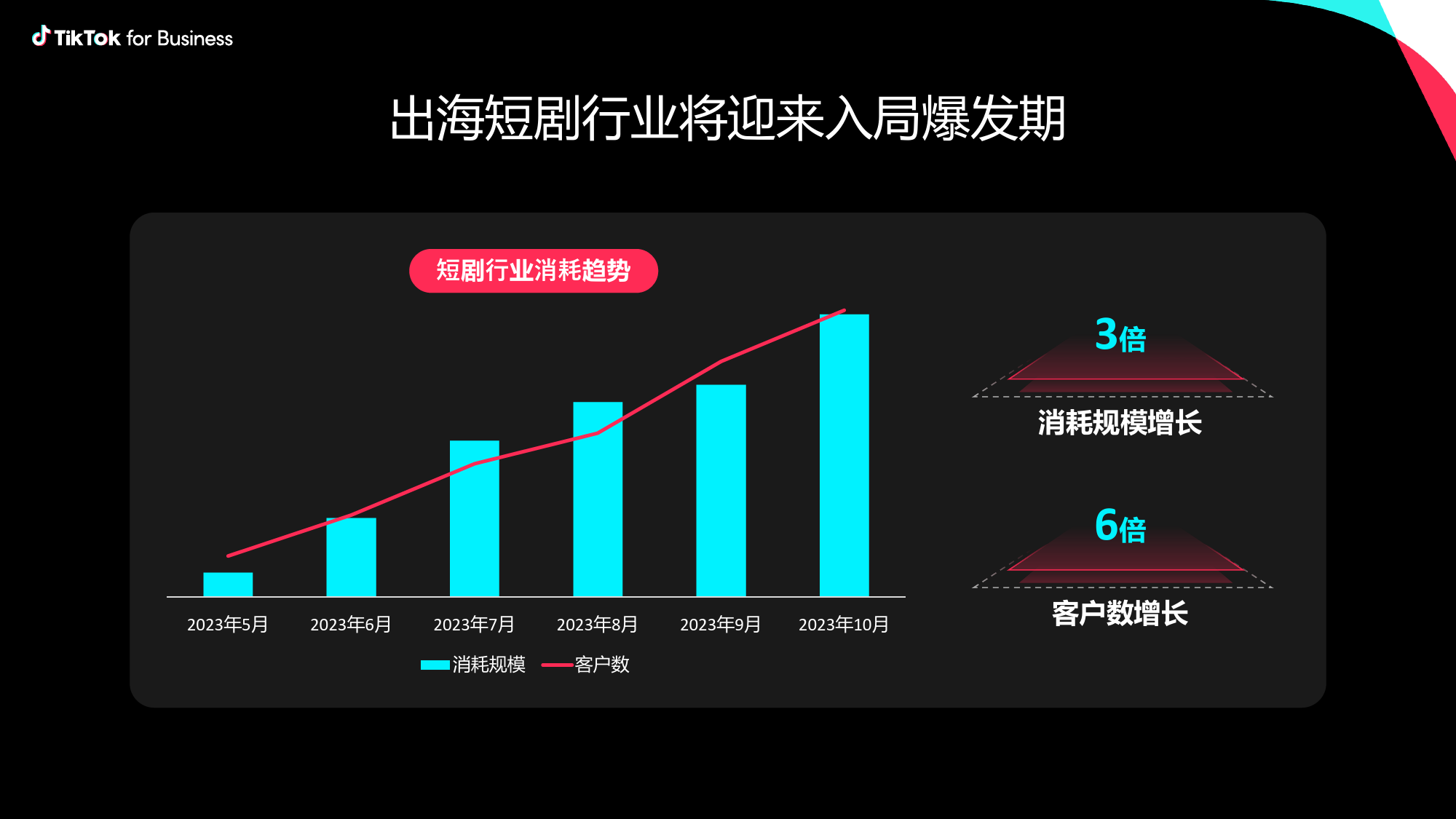 TikTok for Business：TikTok短剧出海营销策略-科学投放量效齐升-29页_第2页