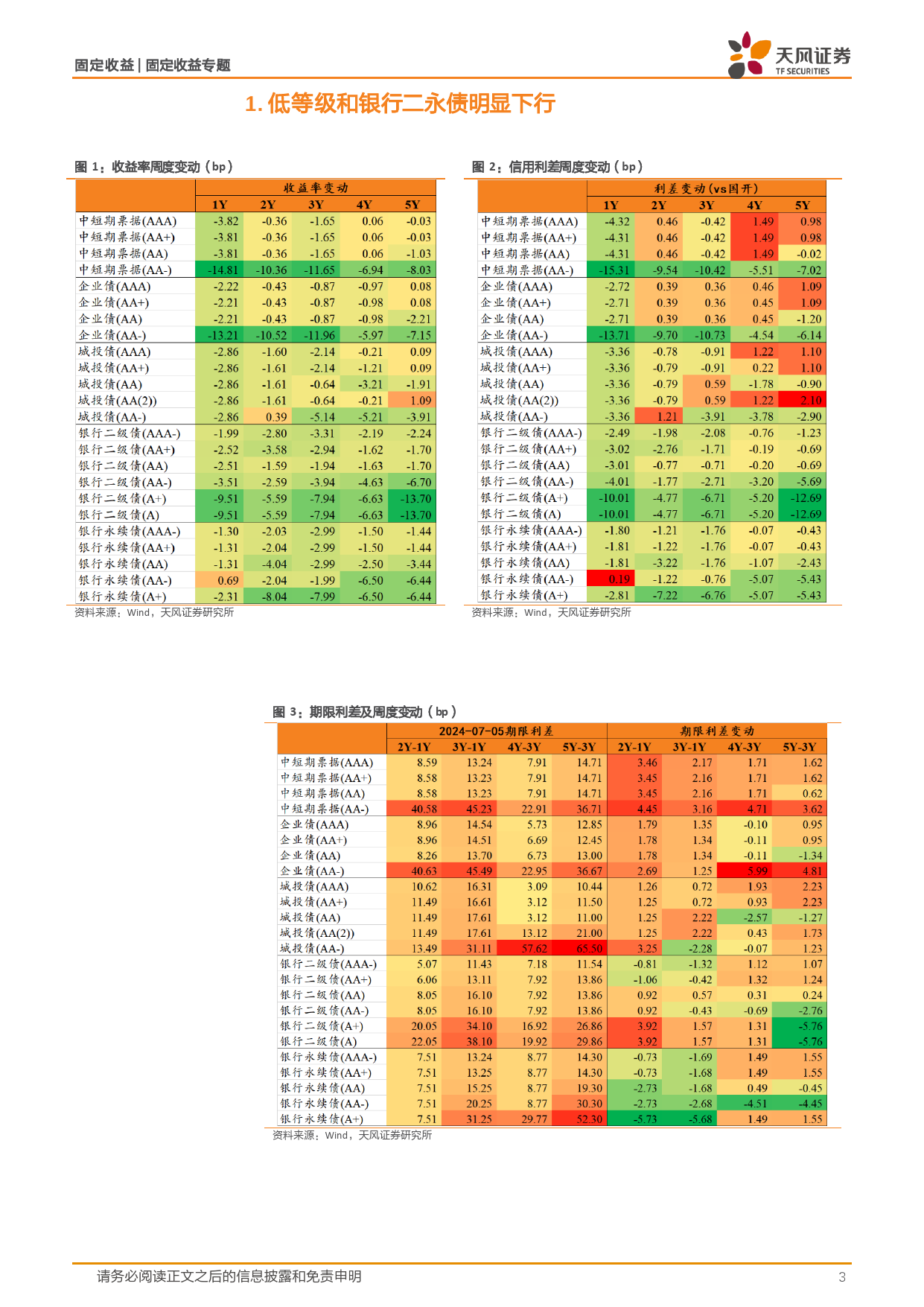 信用债市场跟踪：超长信用债估值基本稳定-240707-天风证券-17页_第3页