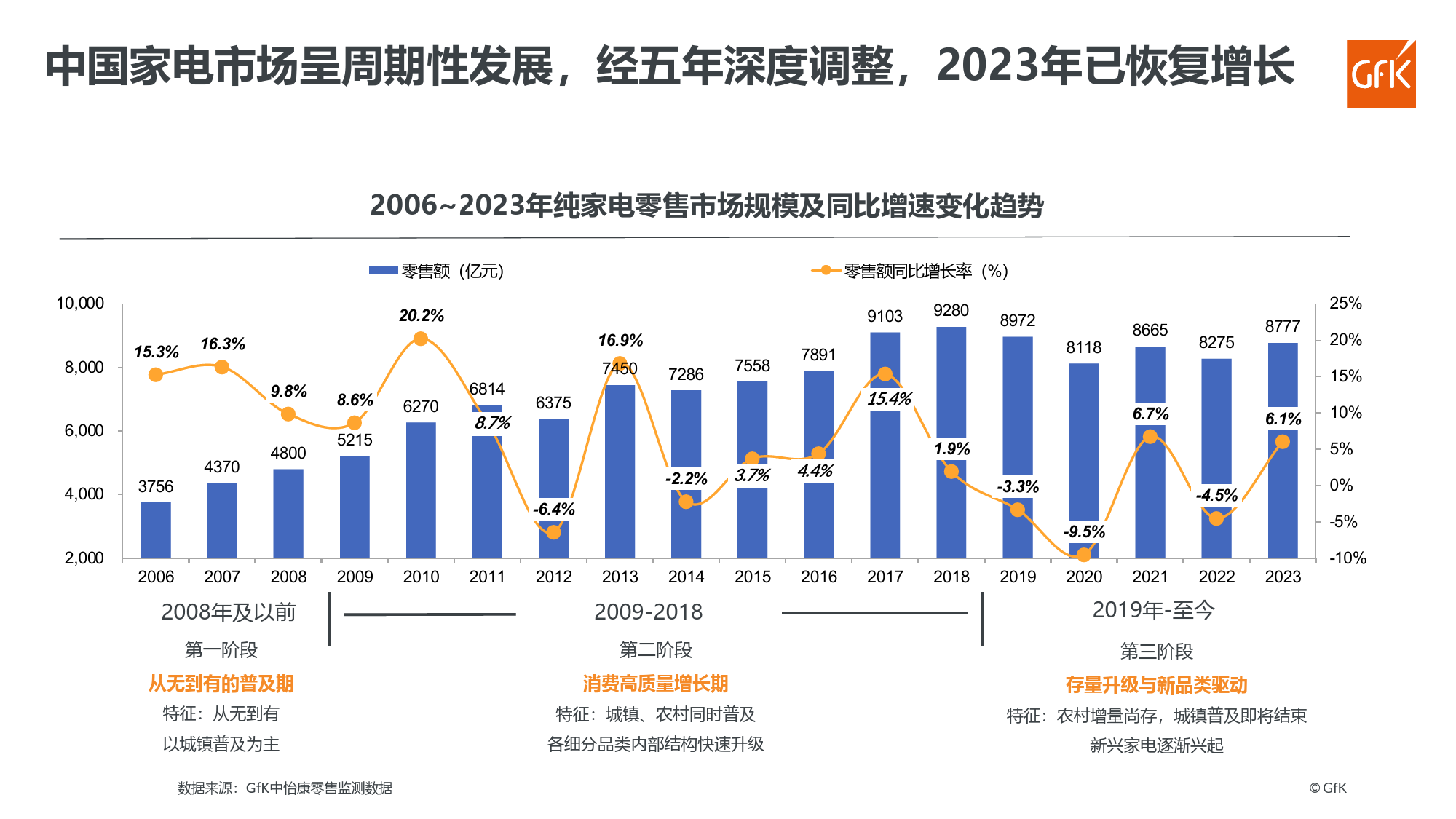 2024母婴家电市场分析报告-17页_第2页