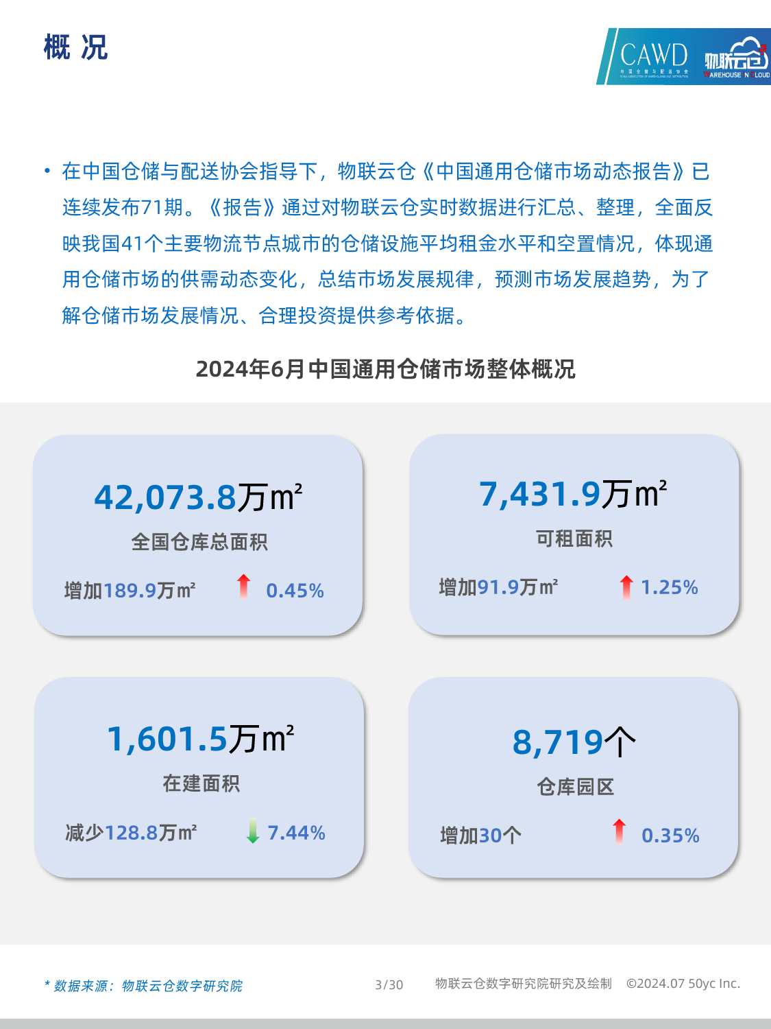 2024年6月中国通用仓储市场动态报告-30页_第3页