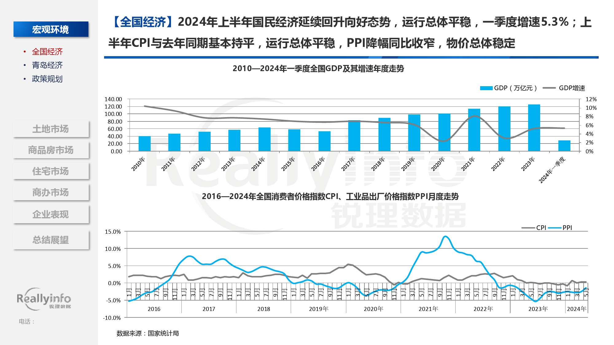 2024年上半年青岛房地产市场总结-106页_第3页