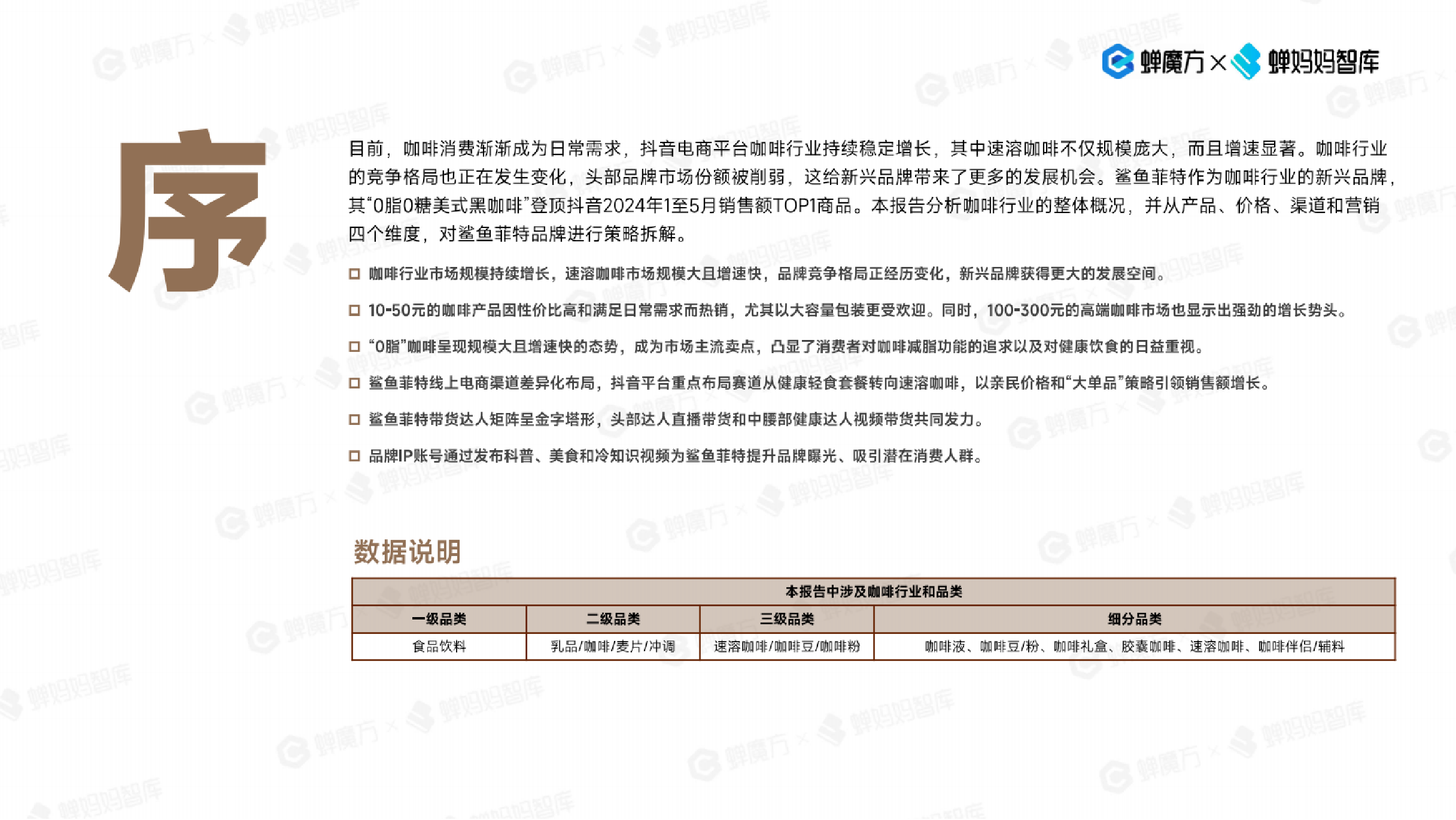 鲨鱼菲特咖啡品牌营销拆解-蝉妈妈电商智库-20页_第2页