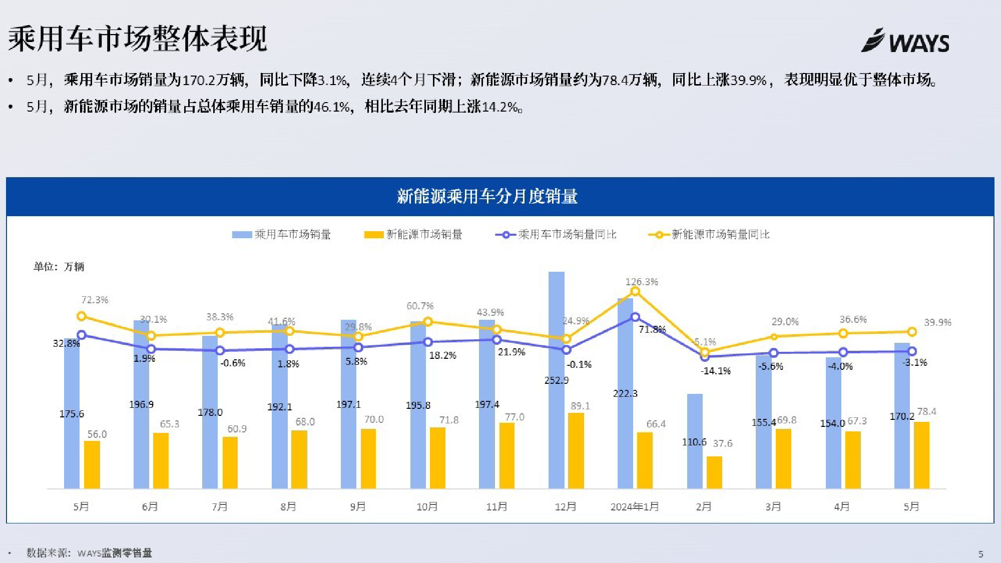 2024年5月新能源汽车行业月报-26页_第3页