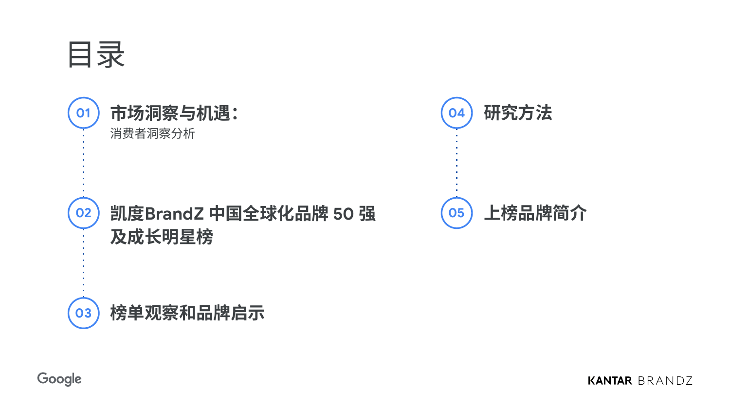 《2024凯度BrandZ中国全球化品牌50强》-66页_第2页