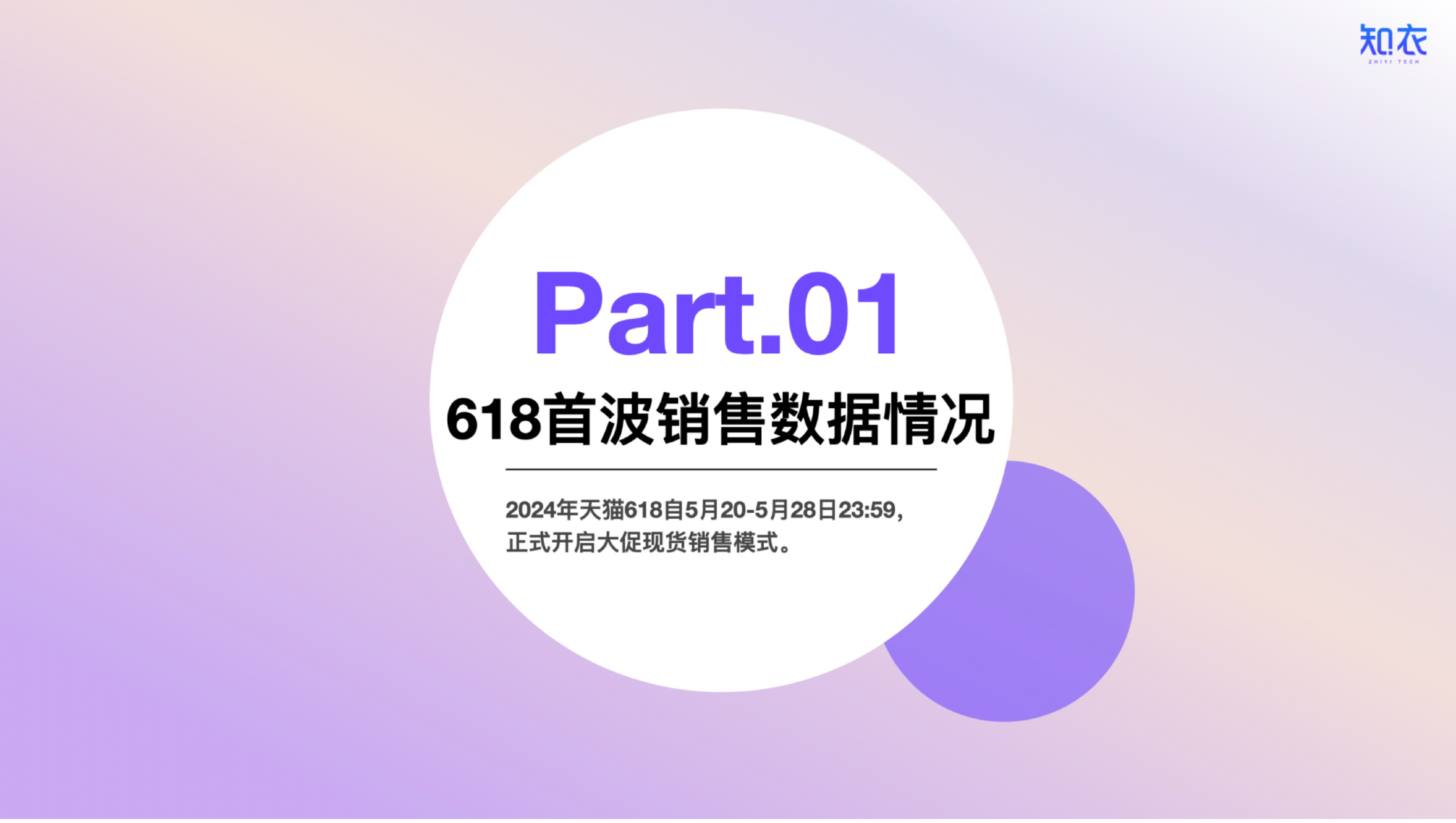 2024天猫618大促首波运动服销售复盘与分析报告-22页_第2页