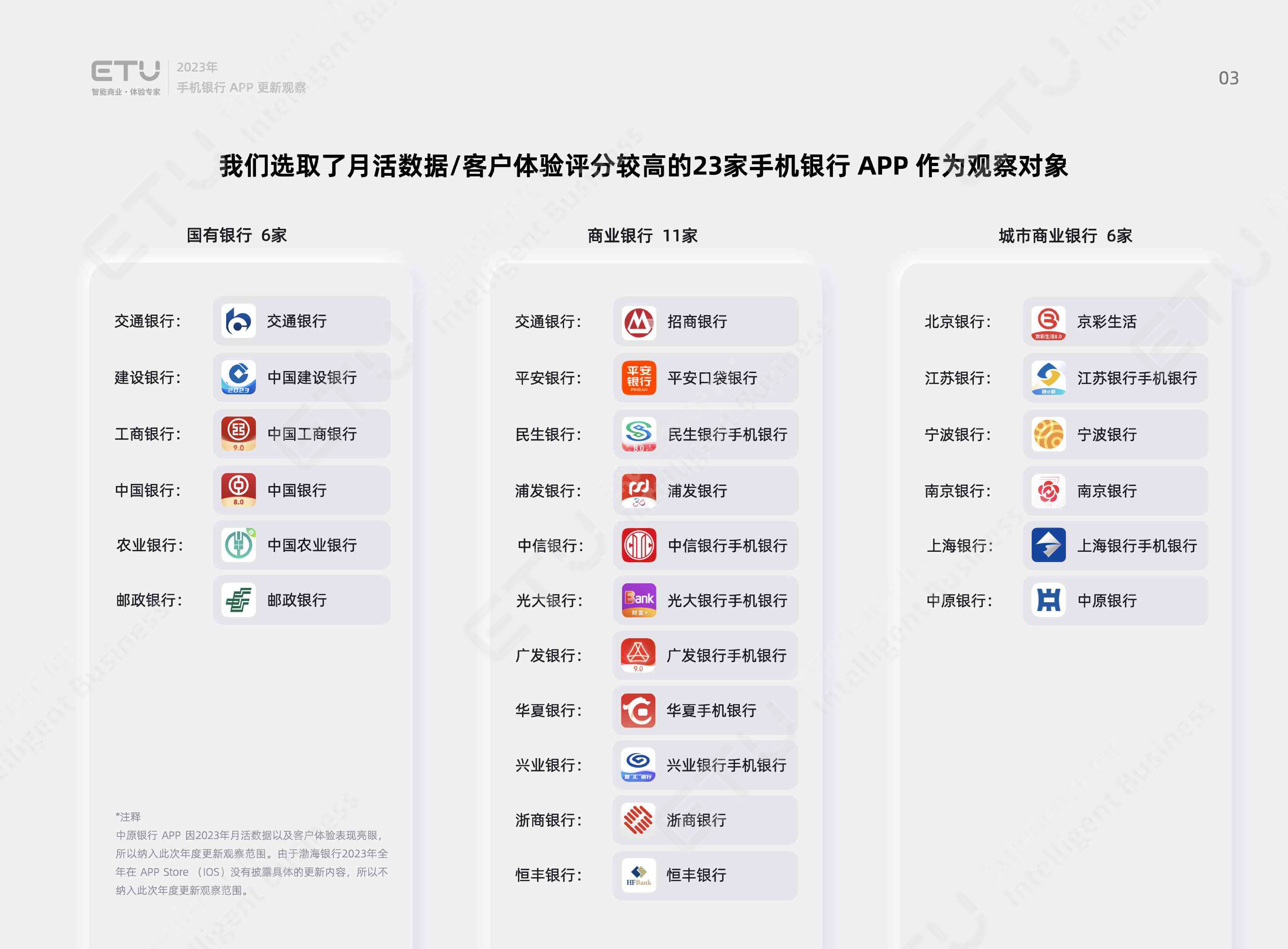 2023年度手机银行 APP 更新观察-54页_第3页