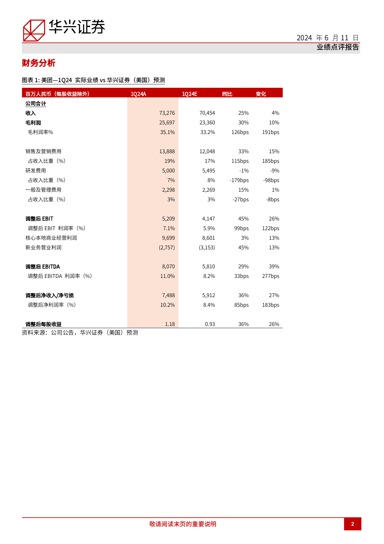 美团(3690.HK)1Q24回顾：预计需求改变和竞争平缓下核心本地商业2024年营业利润实现中双位数增长-240611-华兴证券-12页_第2页