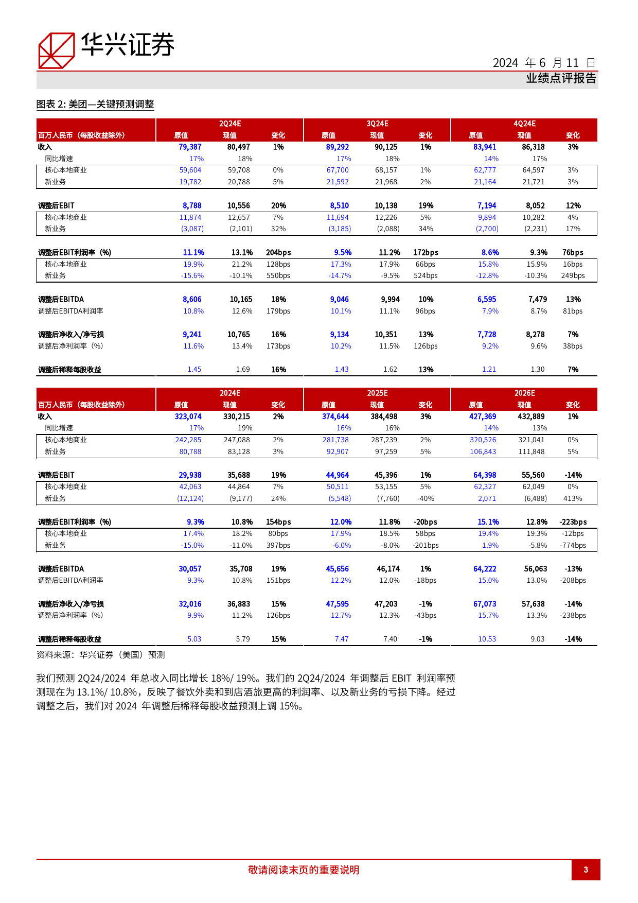 美团(3690.HK)1Q24回顾：预计需求改变和竞争平缓下核心本地商业2024年营业利润实现中双位数增长-240611-华兴证券-12页_第3页