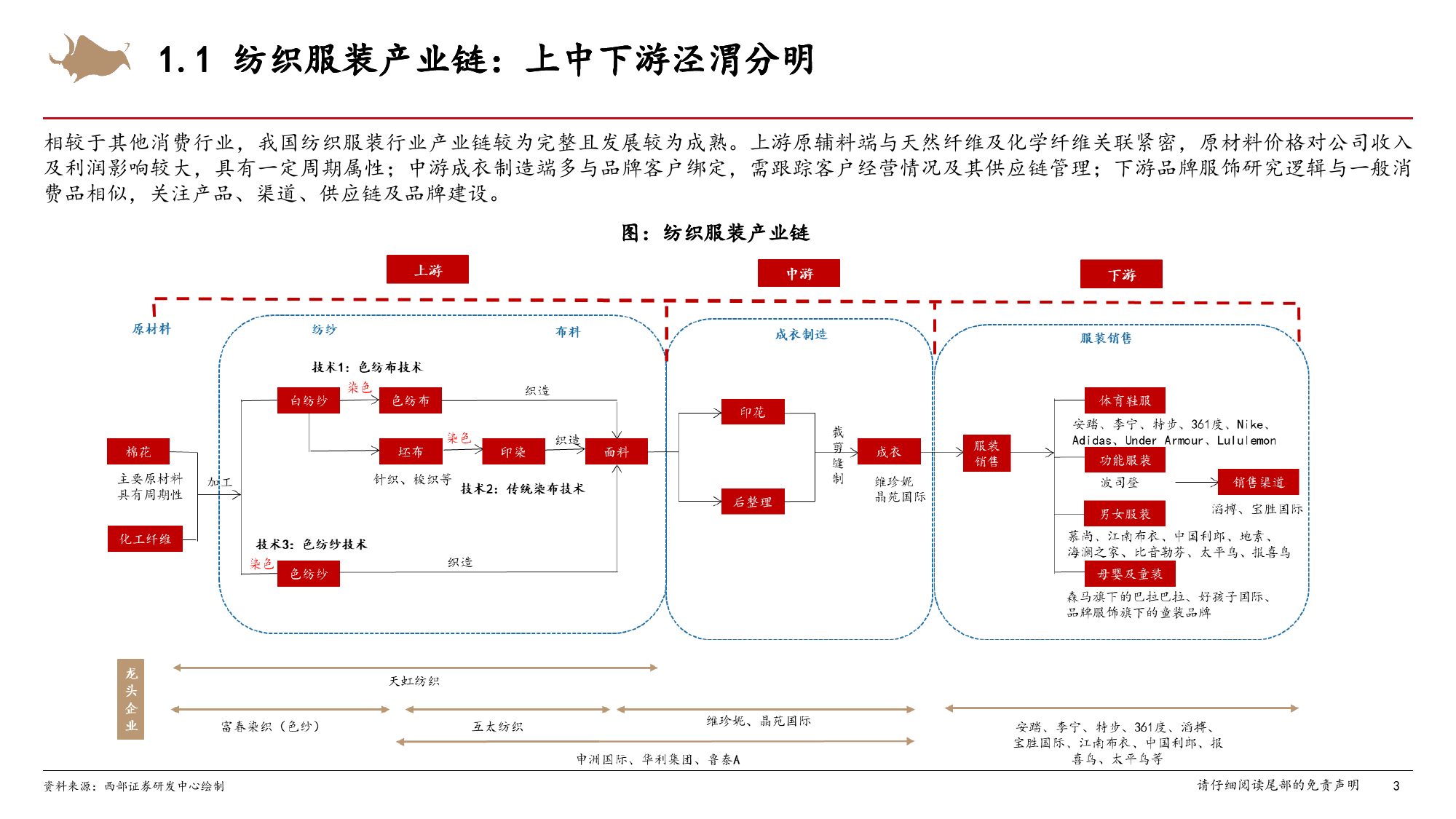 纺织服装行业系列深度报告(二)：纺织制造研究框架-240623-西部证券-24页_第3页