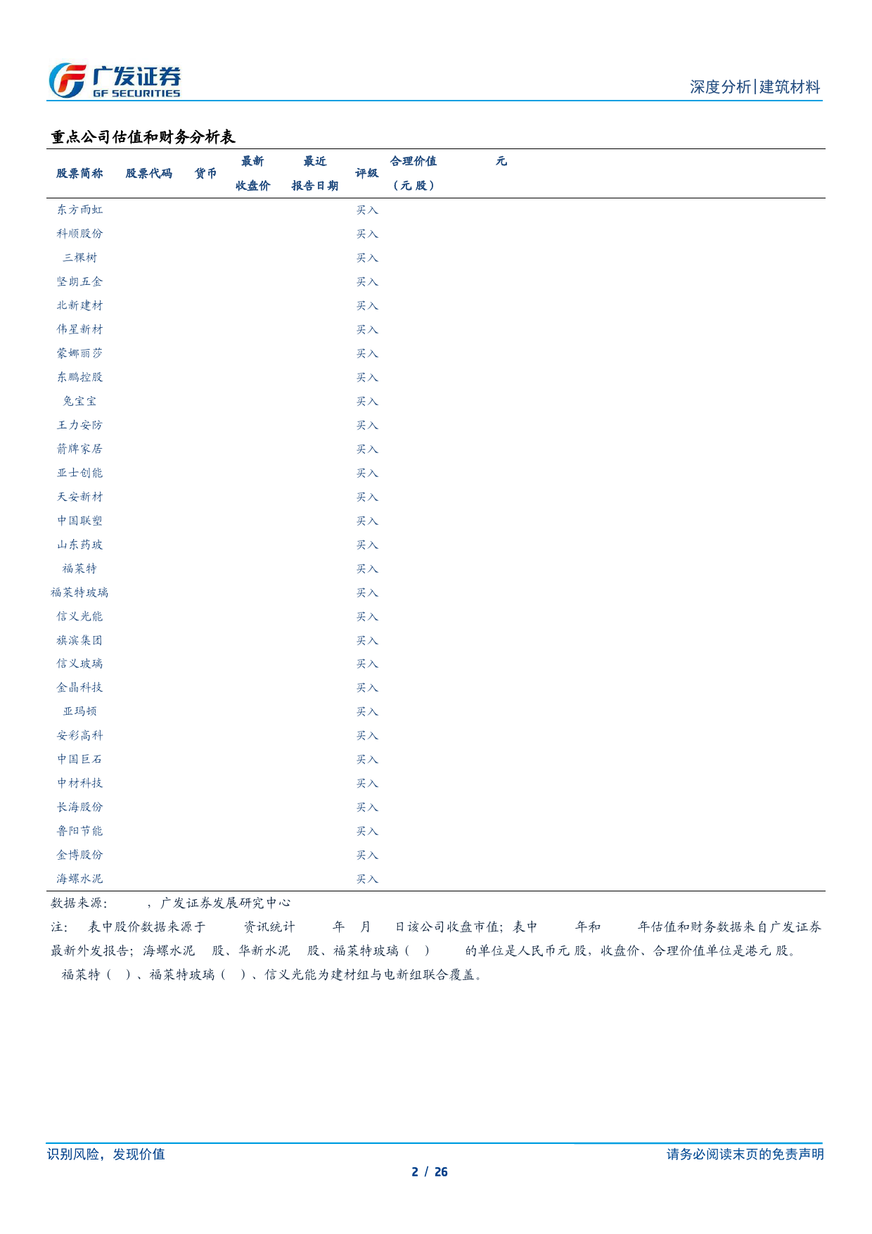 建筑材料行业：地产政策密集发布，专项债发行提速，等待政策效果显现-240624-广发证券-26页_第2页