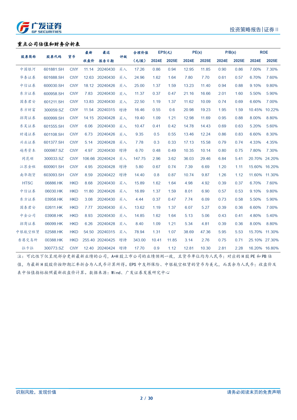 证券行业2024年中期策略：顺应新监管环境，迎接供给侧改革-240626-广发证券-30页_第2页