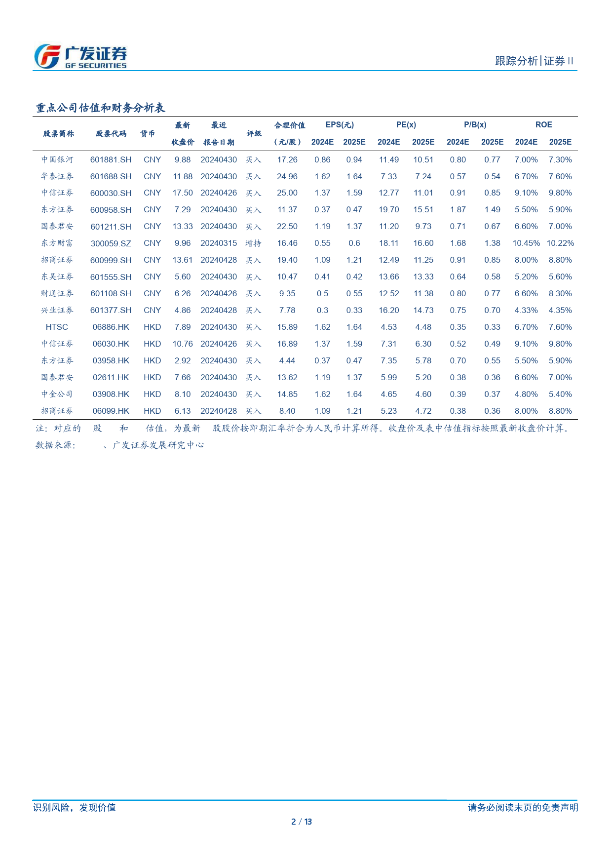 证券Ⅱ行业：6月公募新发延续增长，债基仍为新发主力-240708-广发证券-13页_第2页